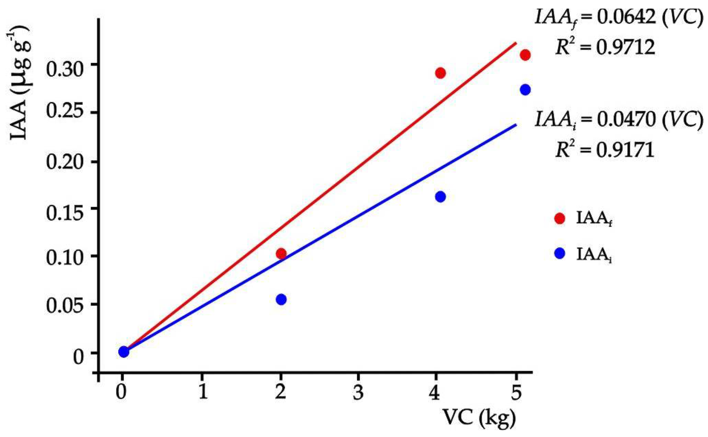 Preprints 107136 g002