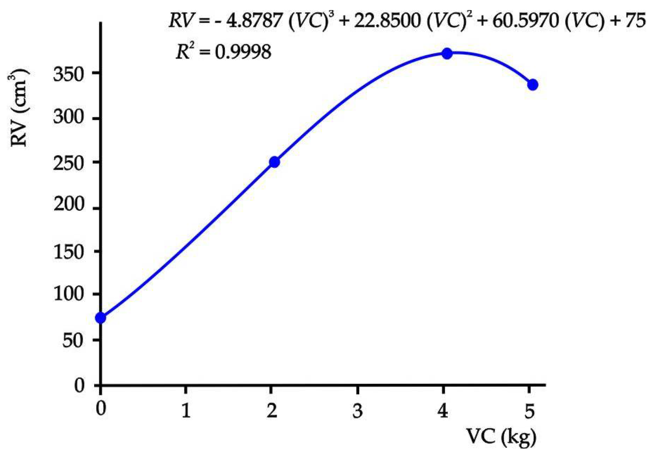 Preprints 107136 g004