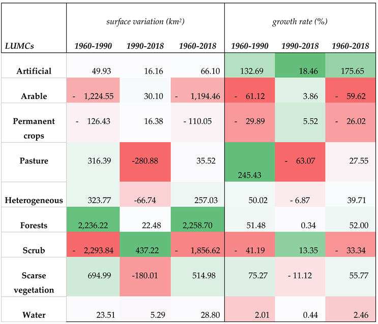 Preprints 177888 i001