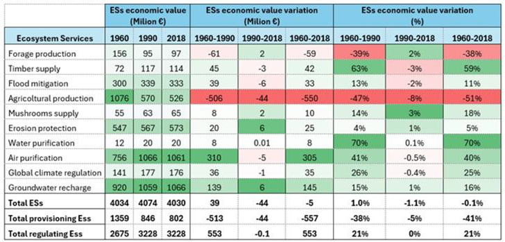 Preprints 177888 i003