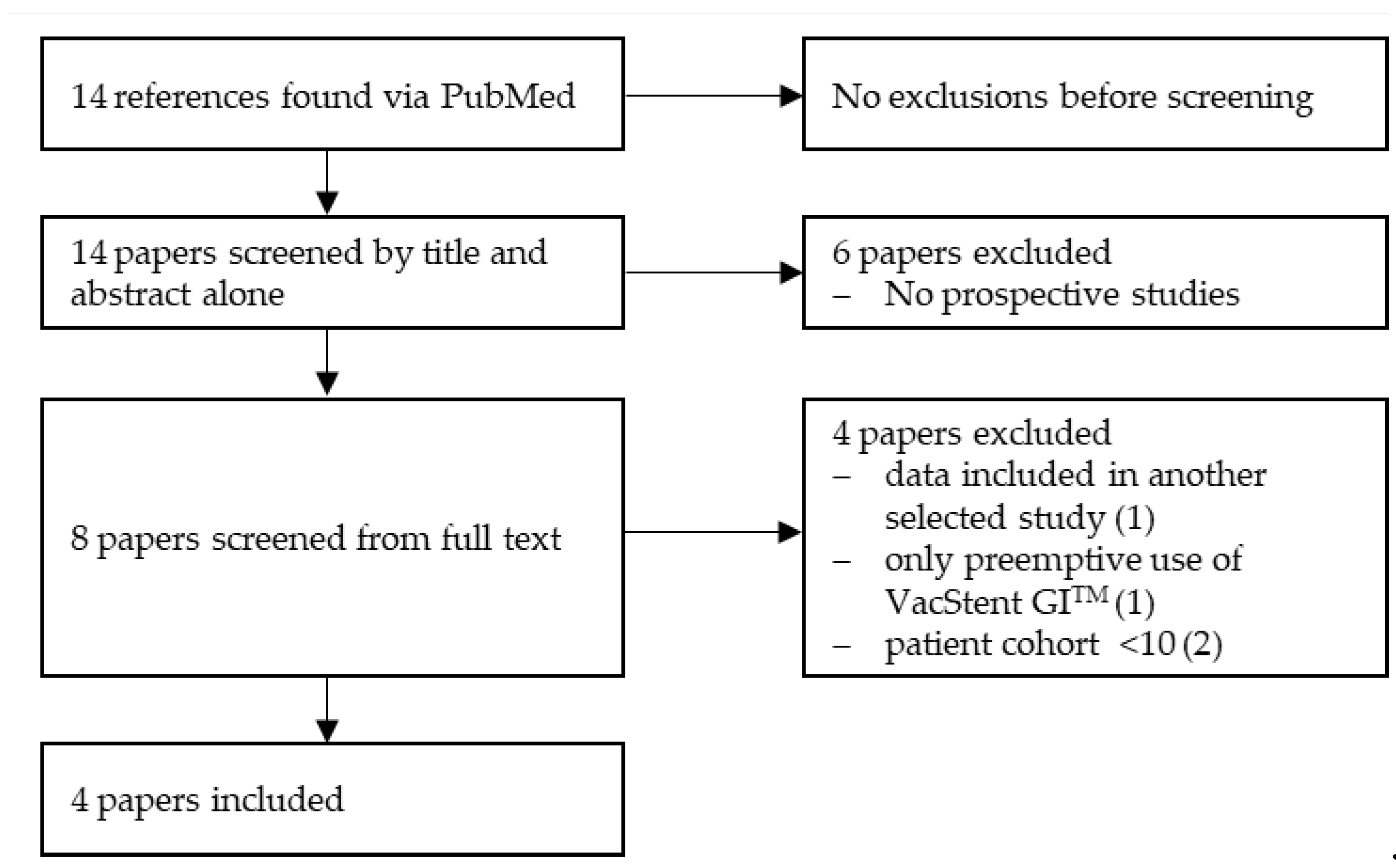 Preprints 110260 g002