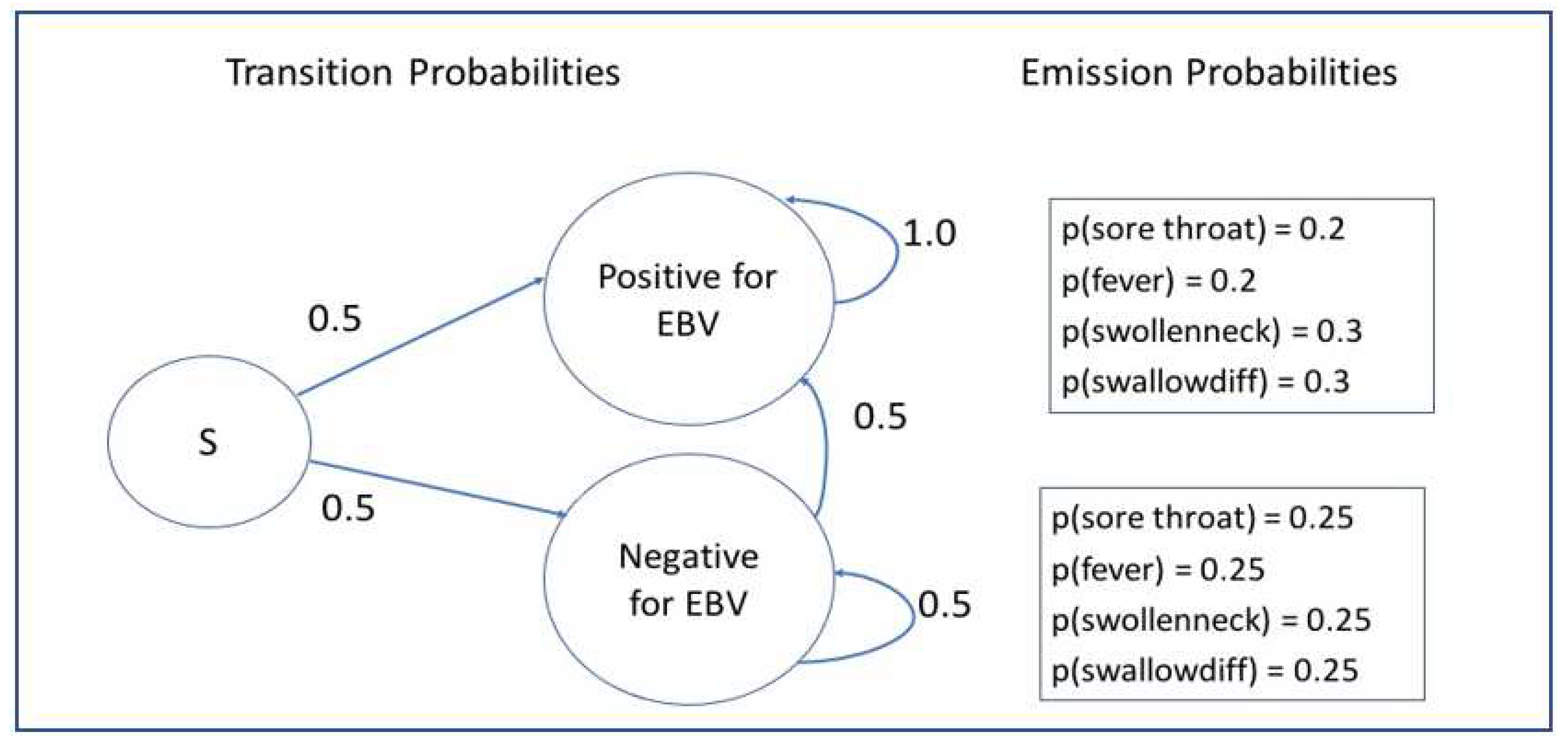 Preprints 71111 g001