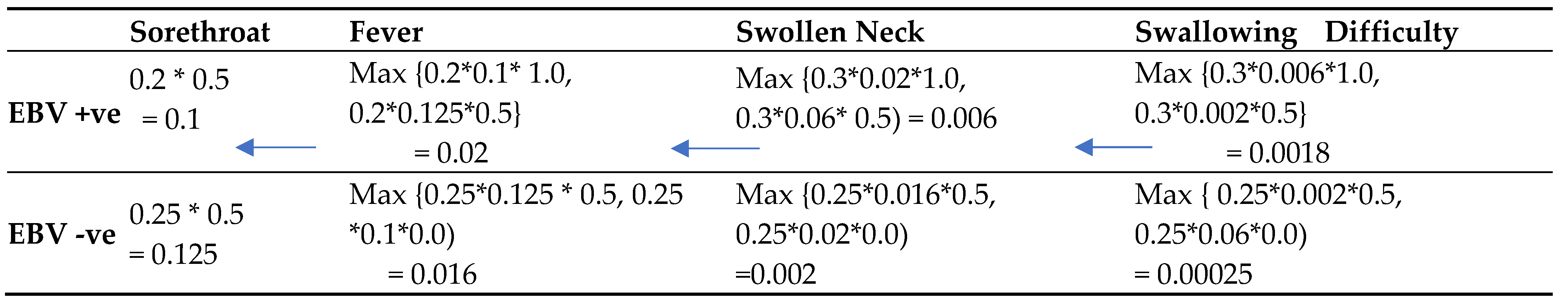Preprints 71111 i003