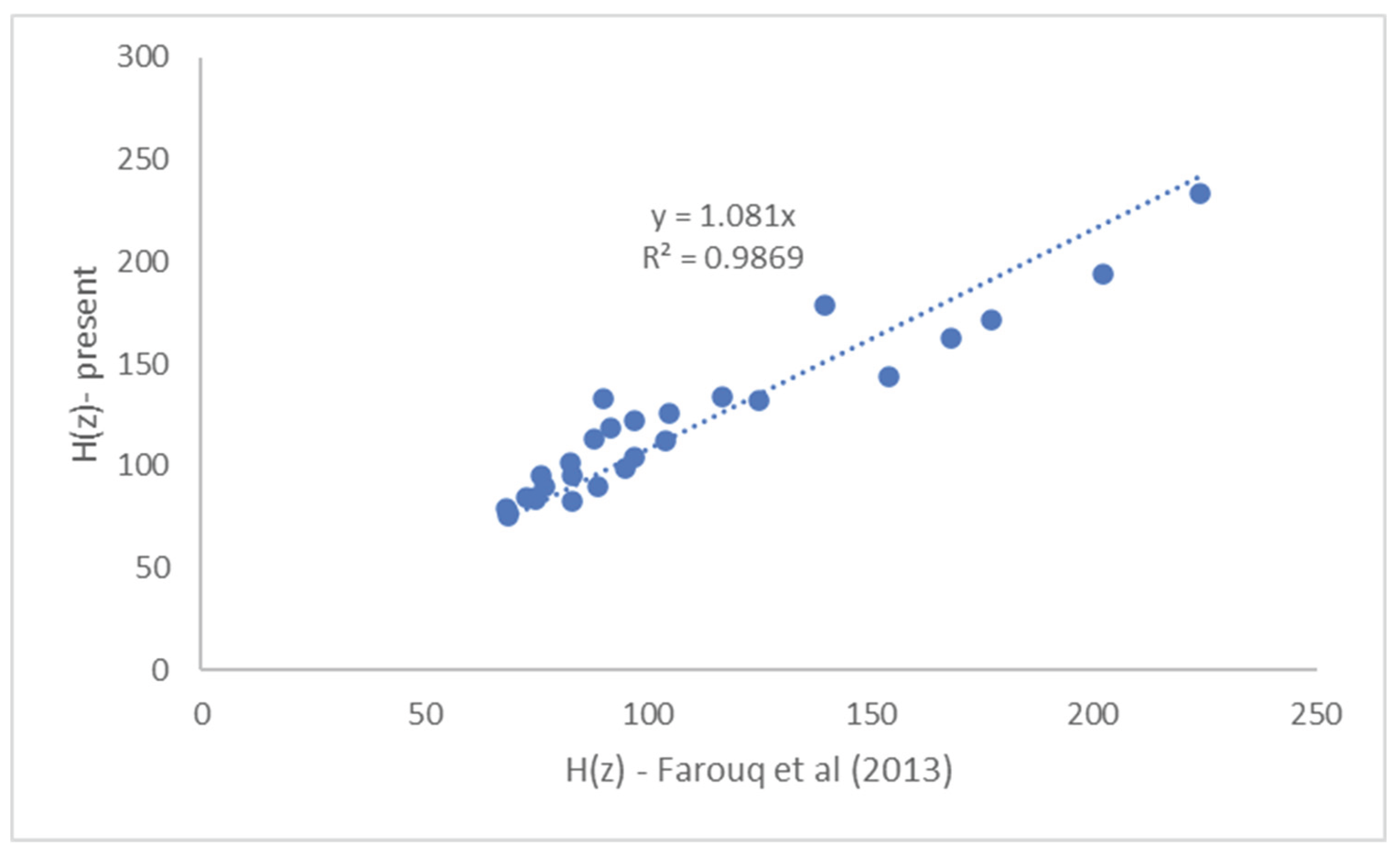 Preprints 166473 g001