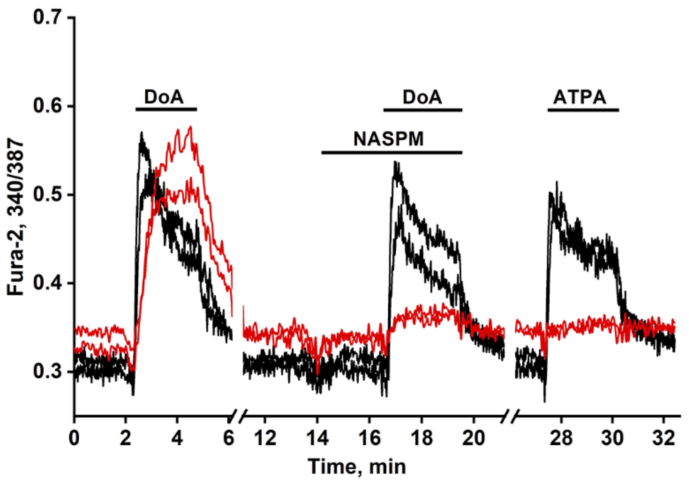 Preprints 189318 g001