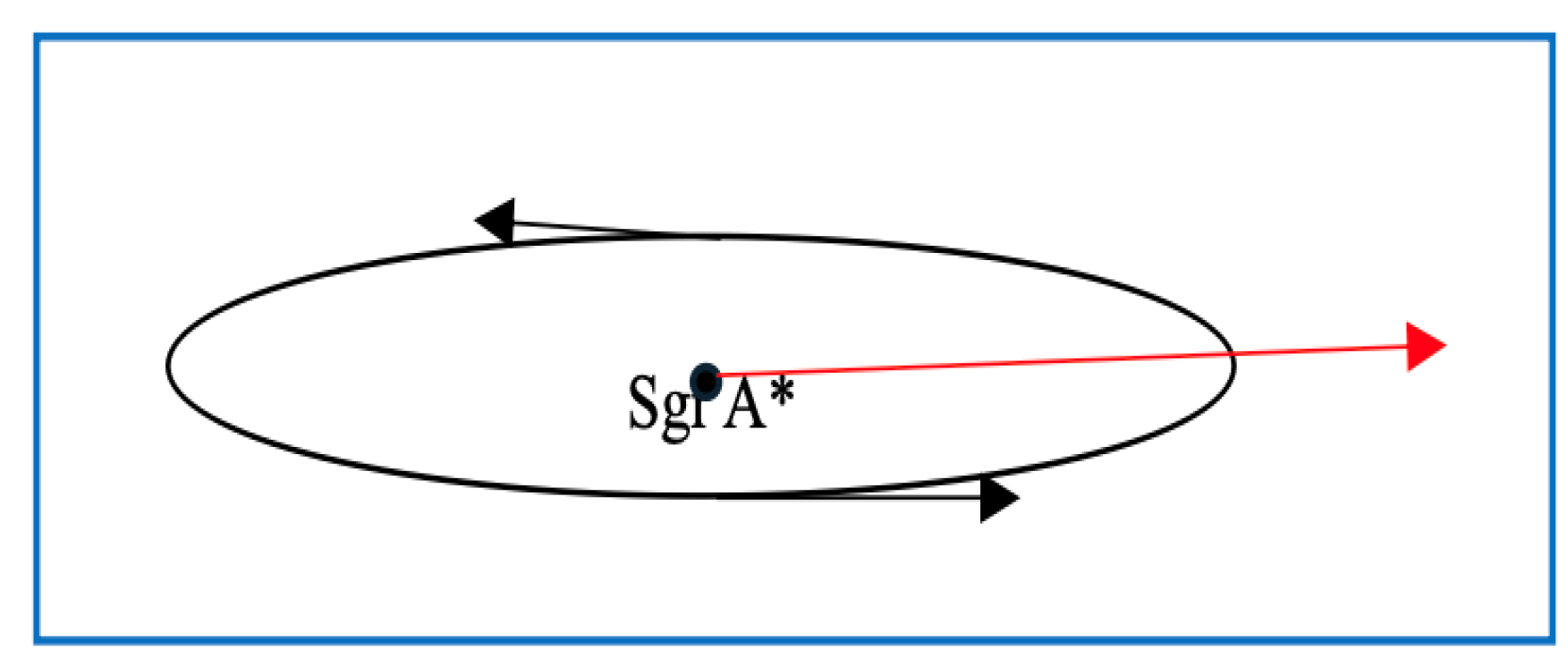 Preprints 145574 g001