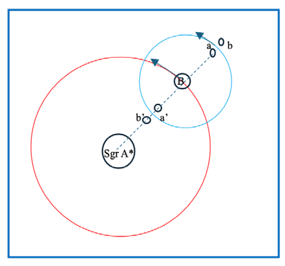 Preprints 145574 g002