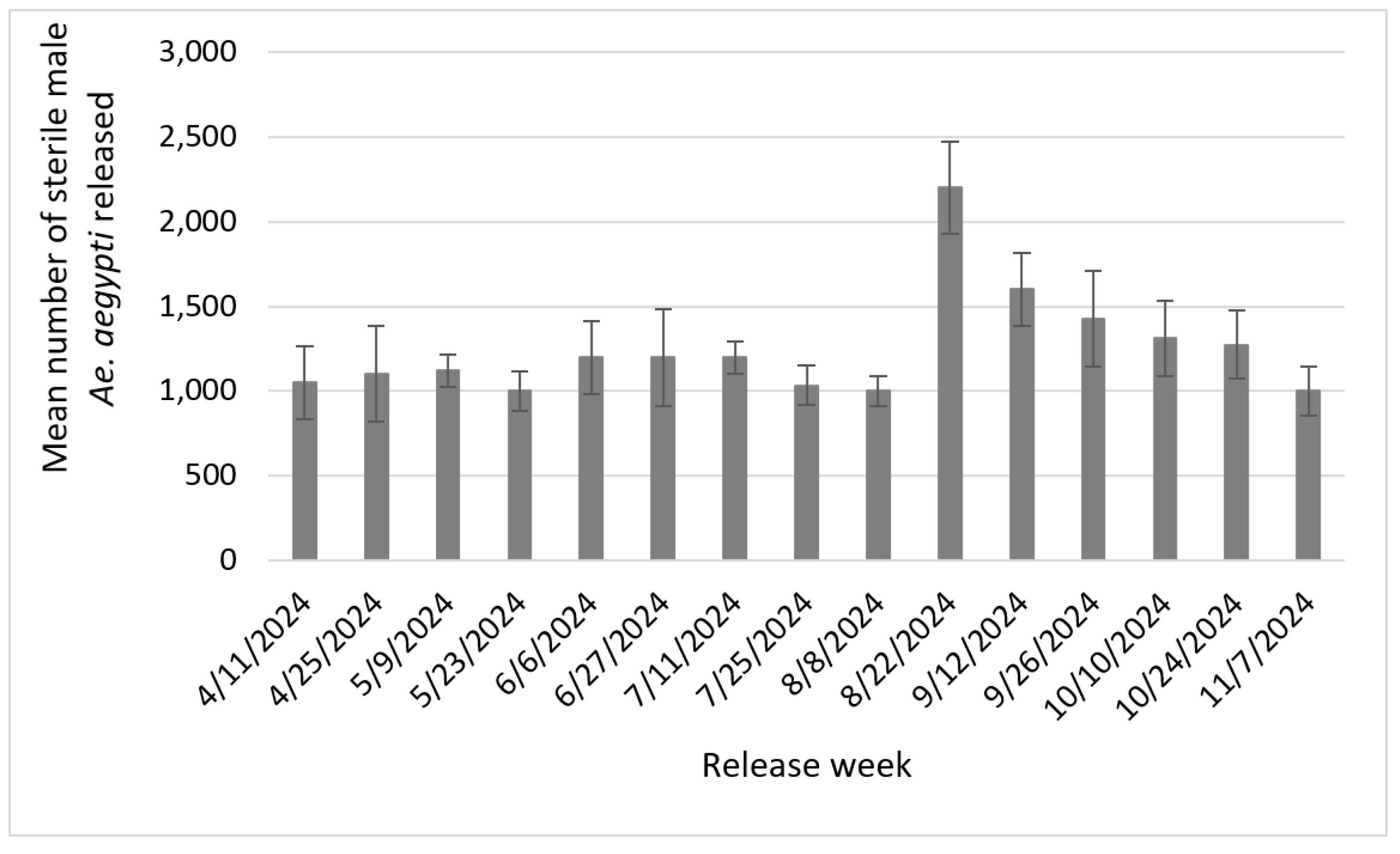 Preprints 143449 g002