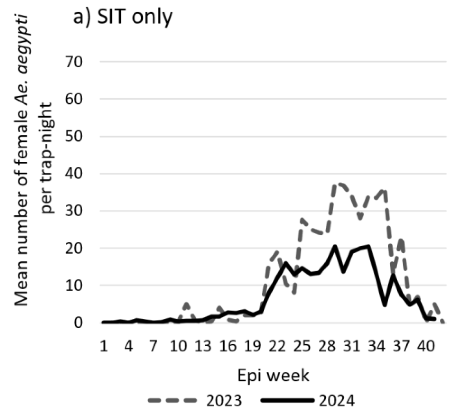 Preprints 143449 g003a