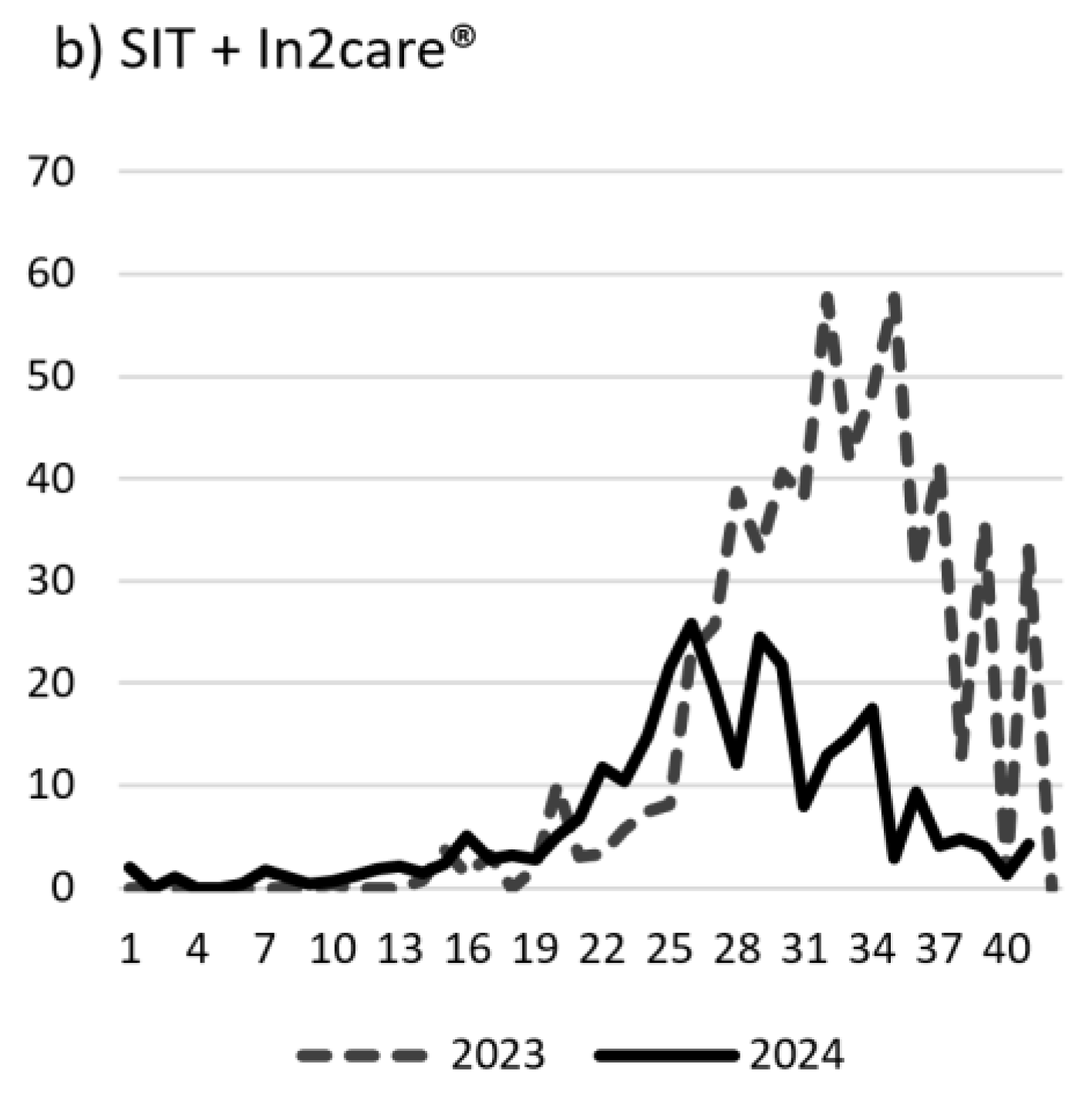 Preprints 143449 g003b