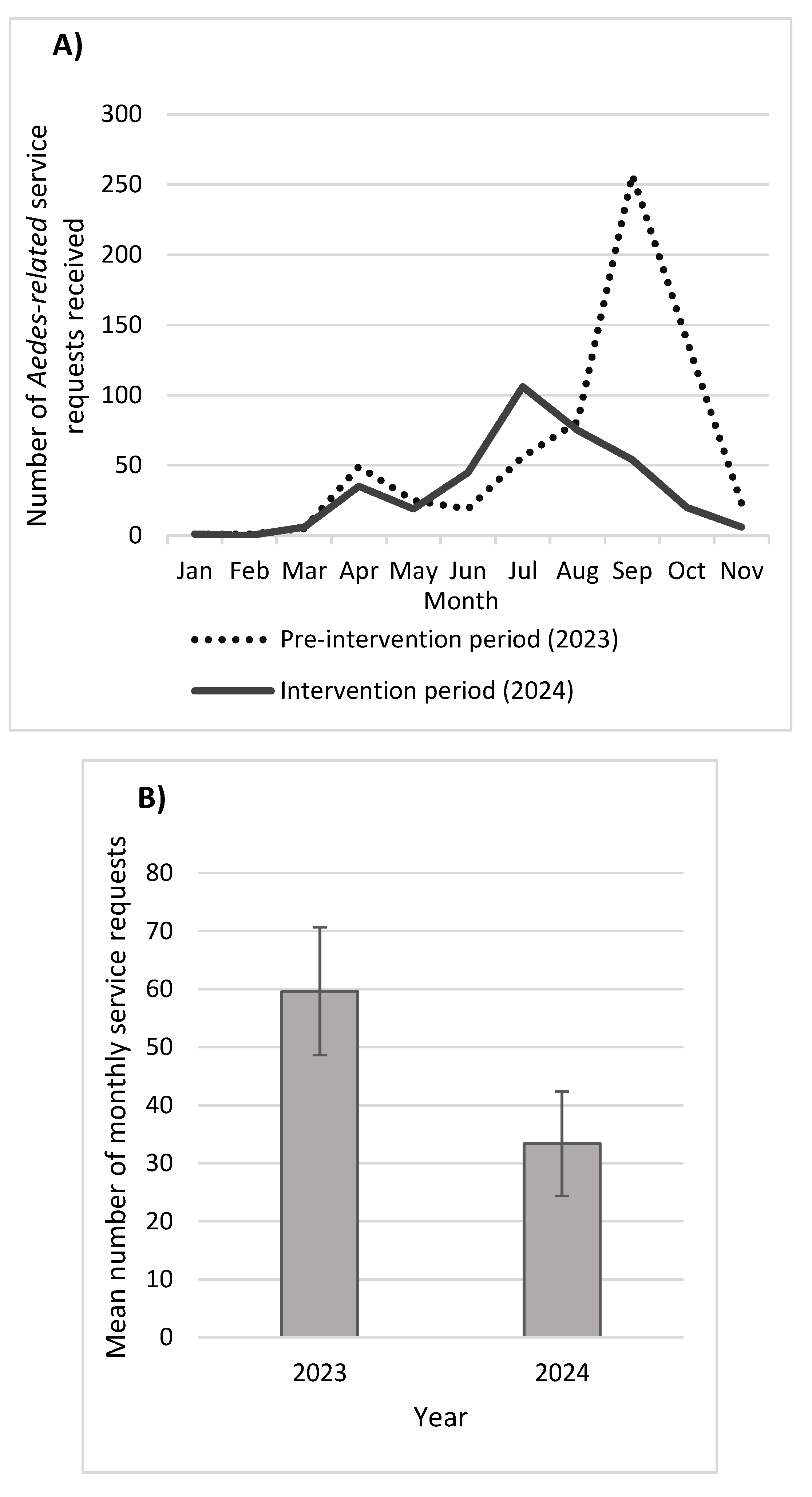 Preprints 143449 g005