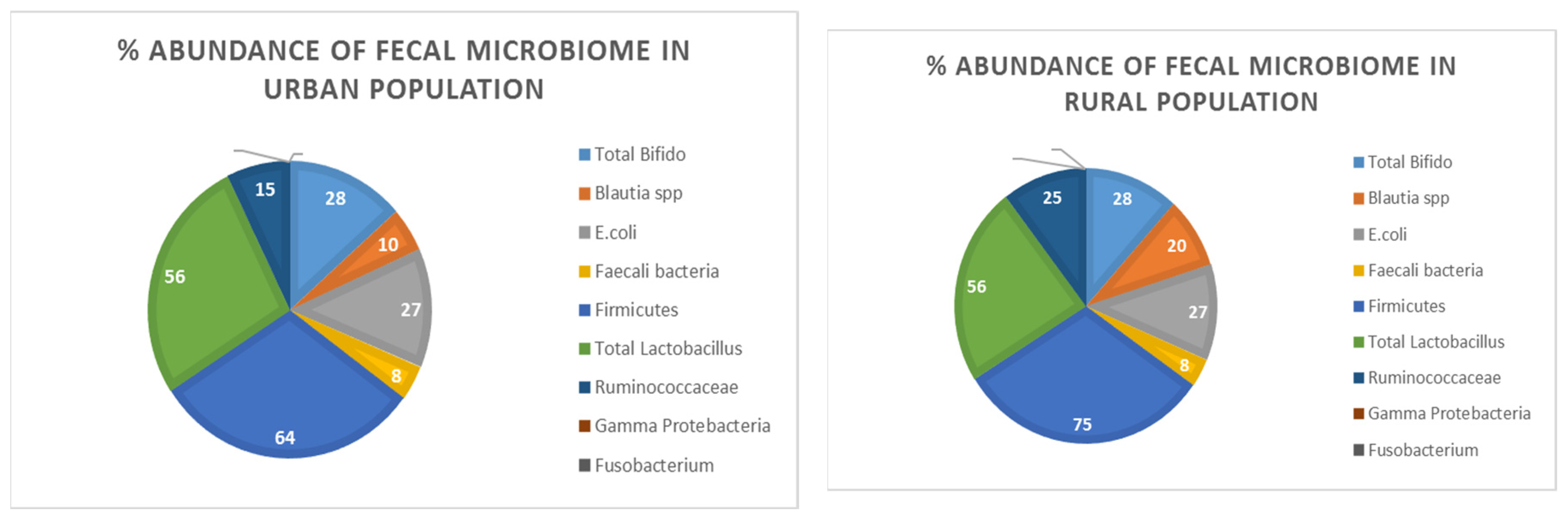 Preprints 69305 g001a