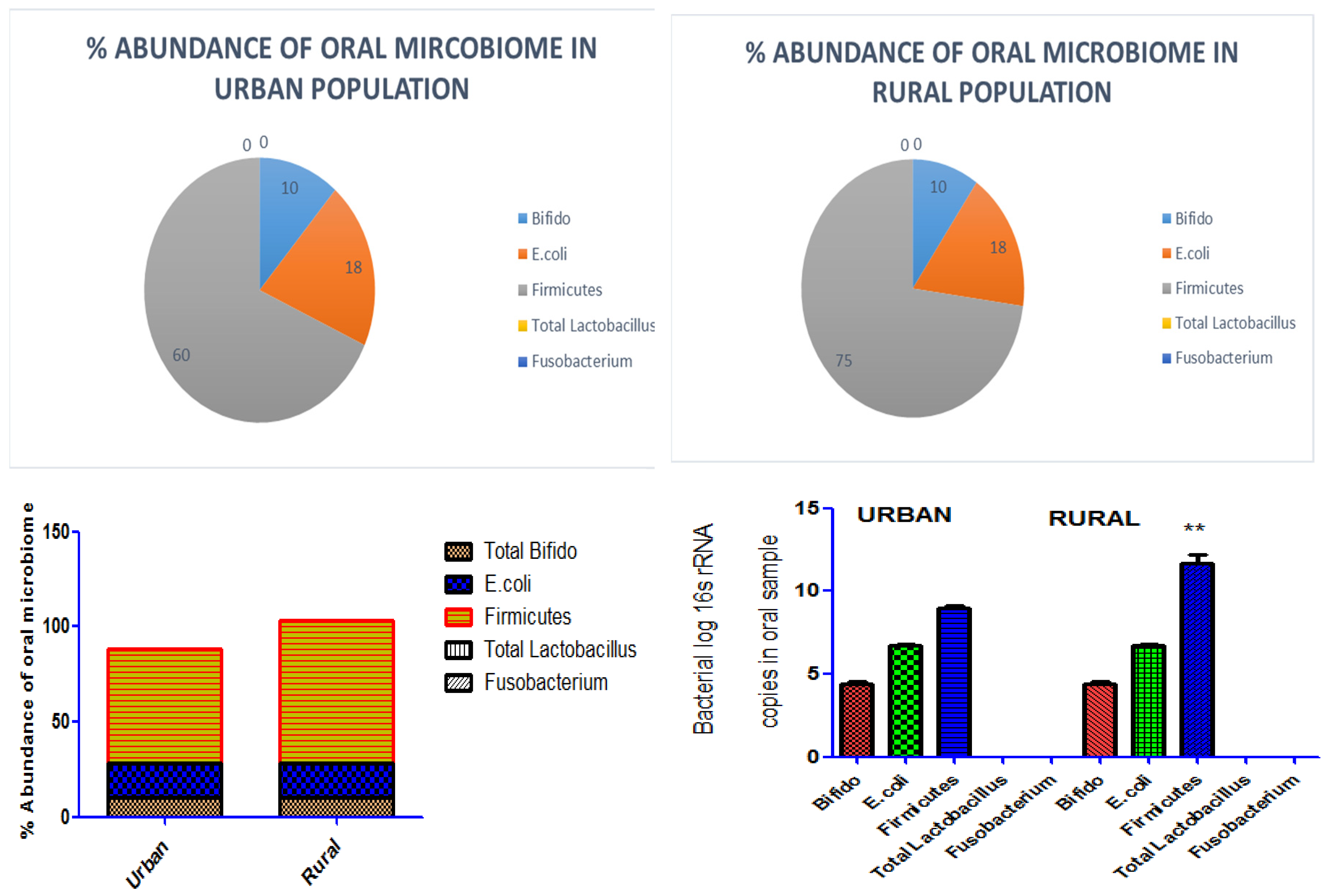 Preprints 69305 g002