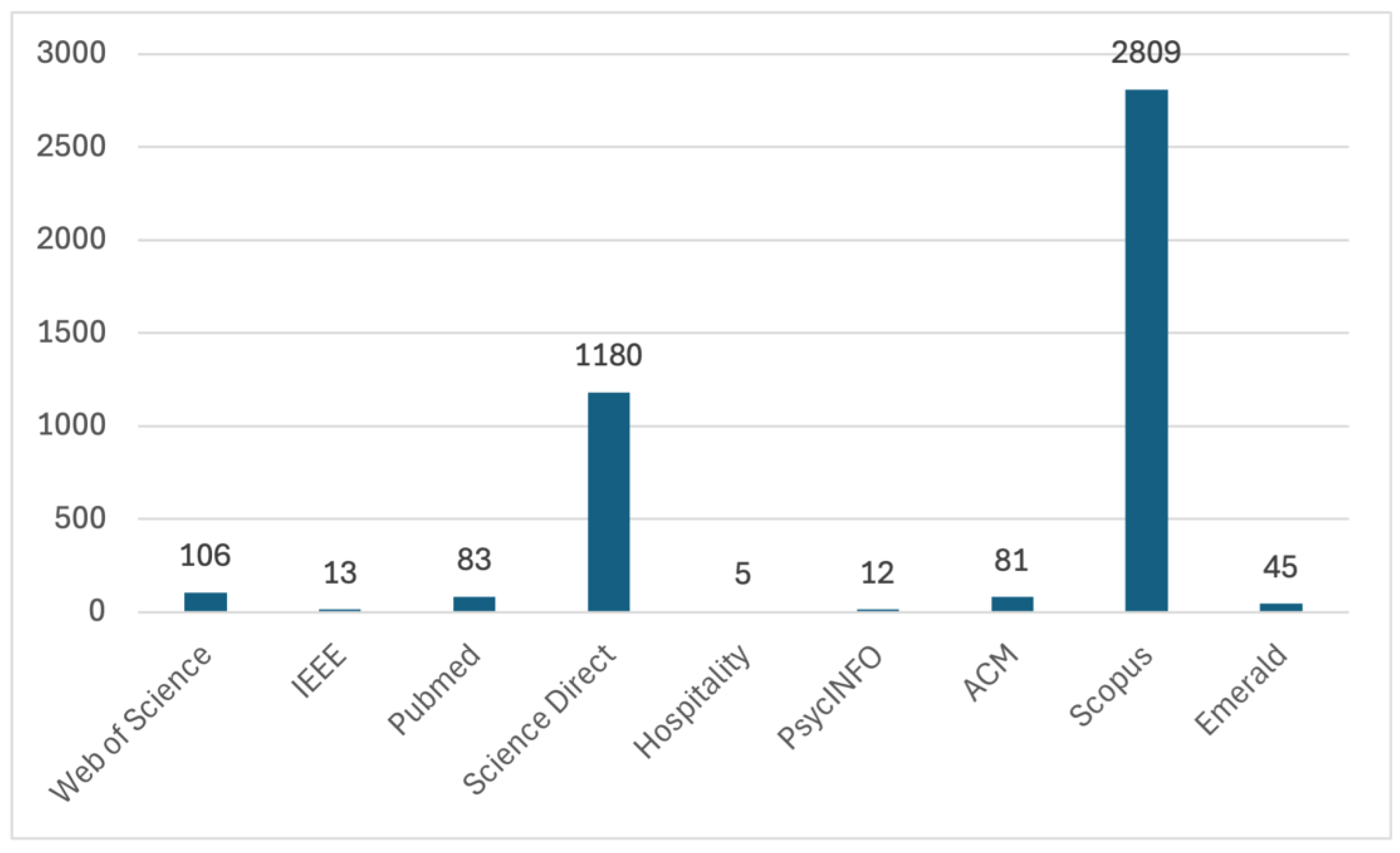 Preprints 200222 g001