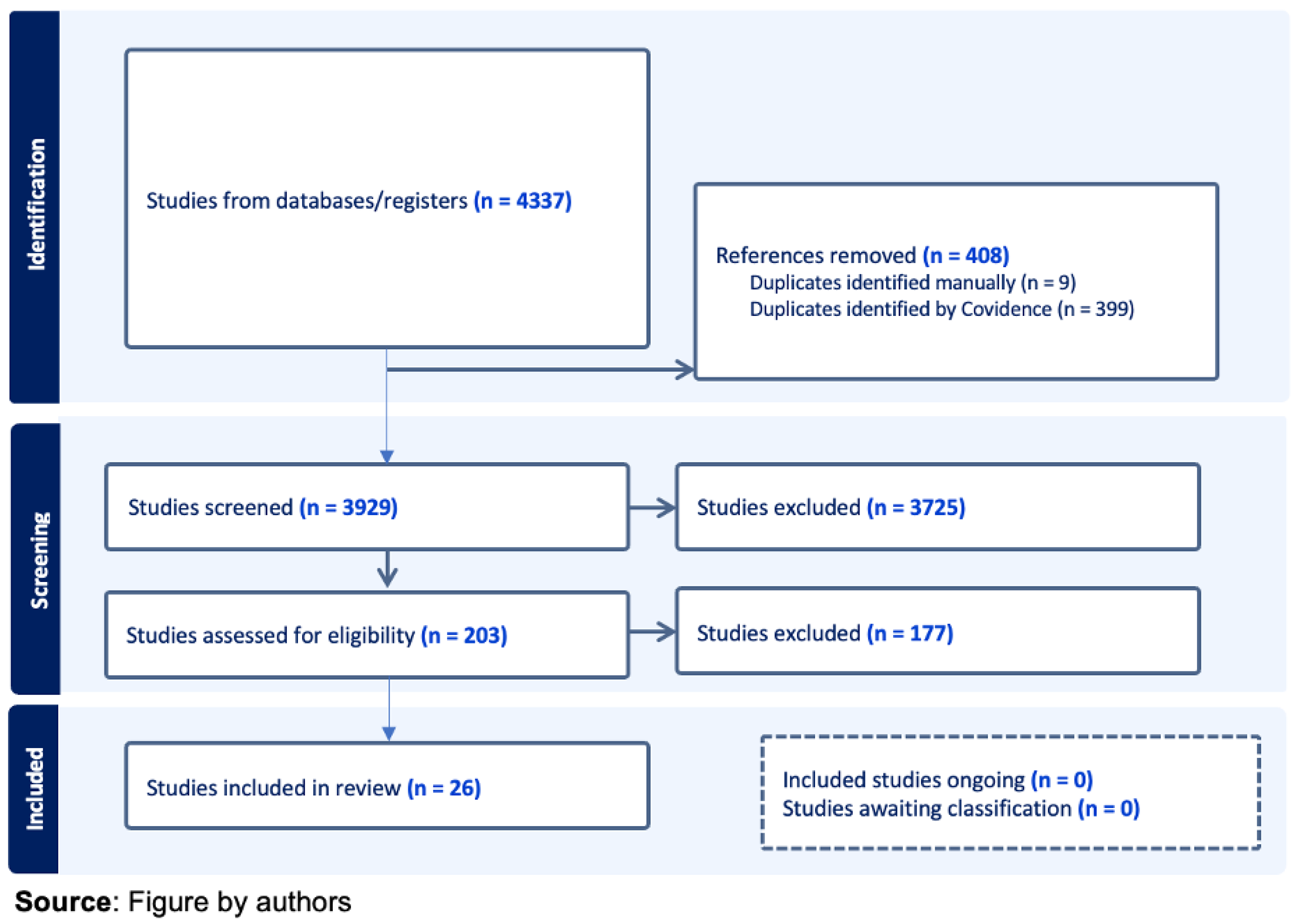 Preprints 200222 g002