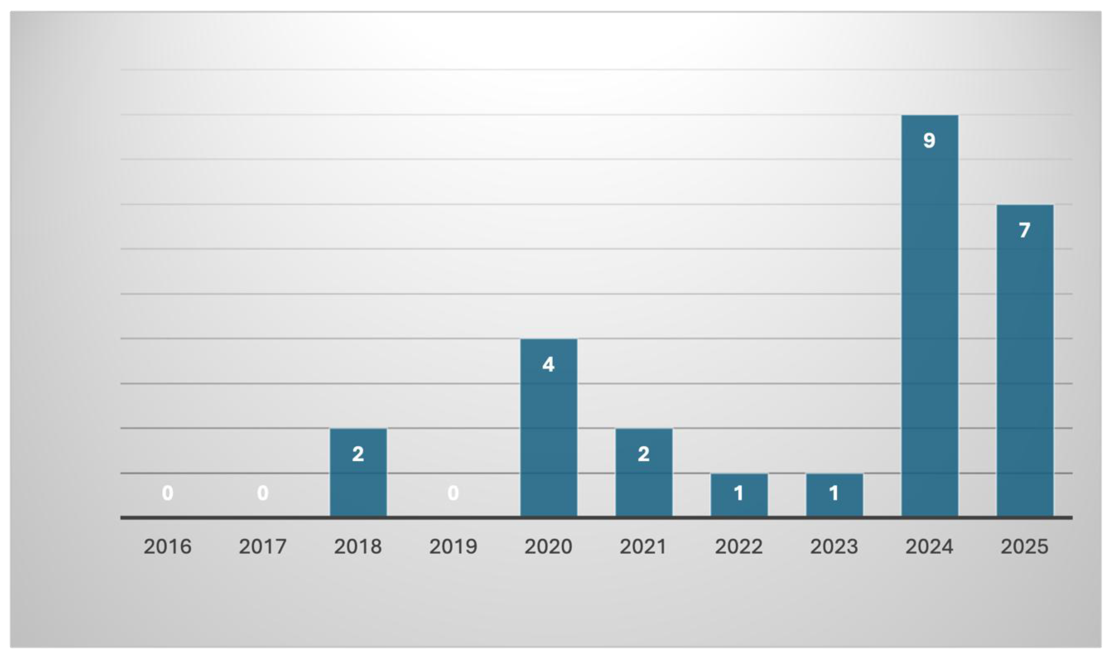 Preprints 200222 g003