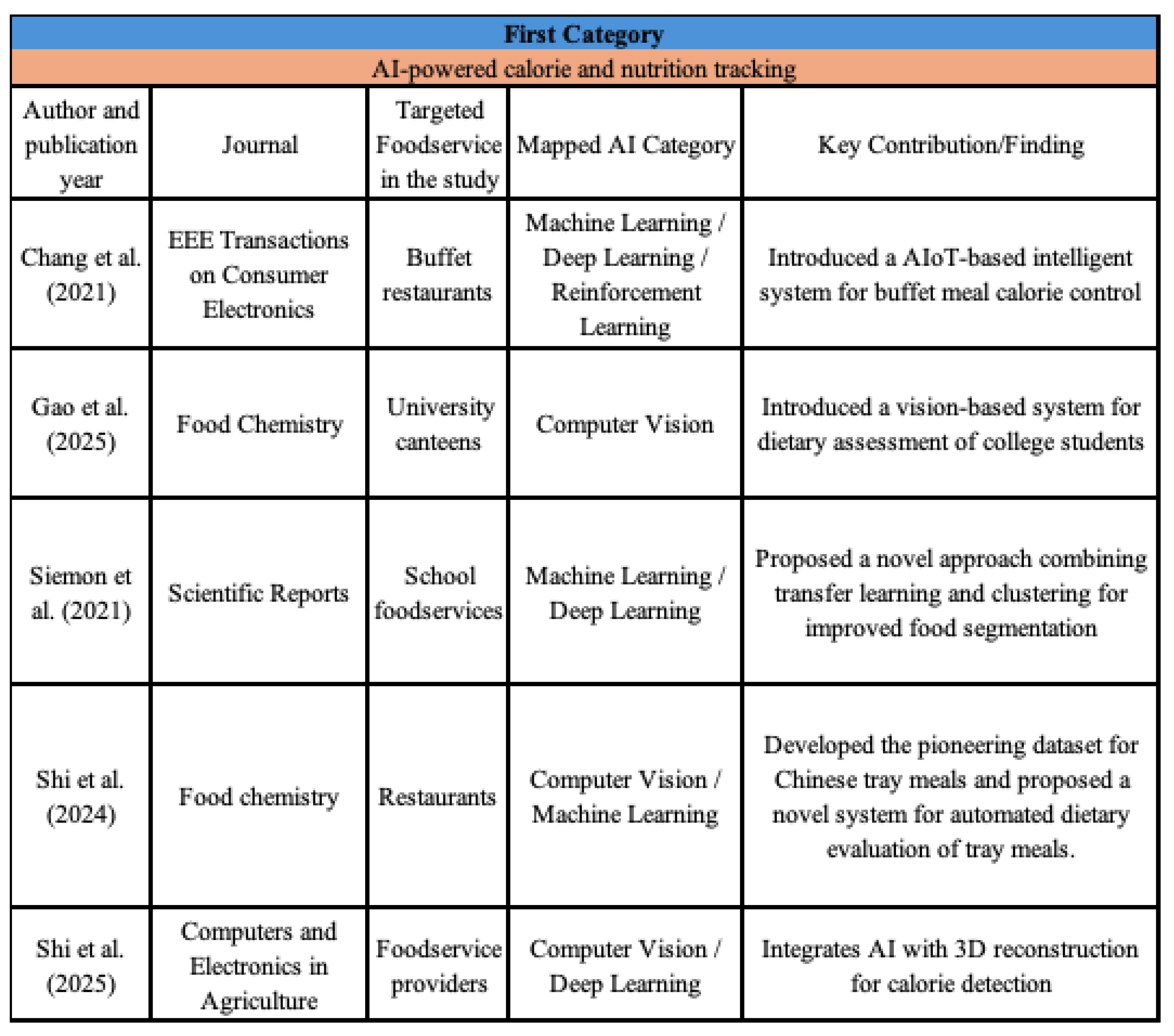 Preprints 200222 g004