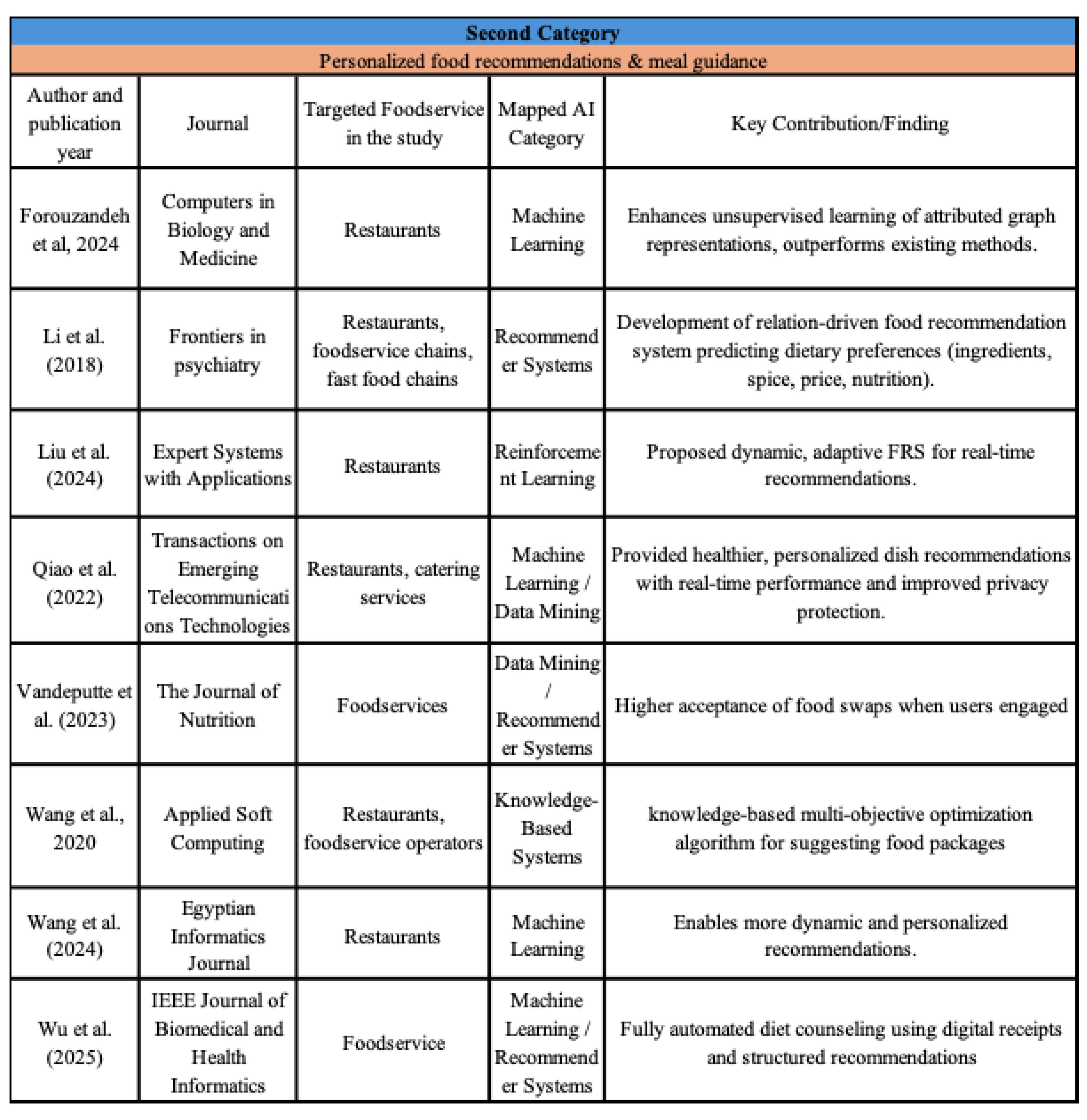 Preprints 200222 g005