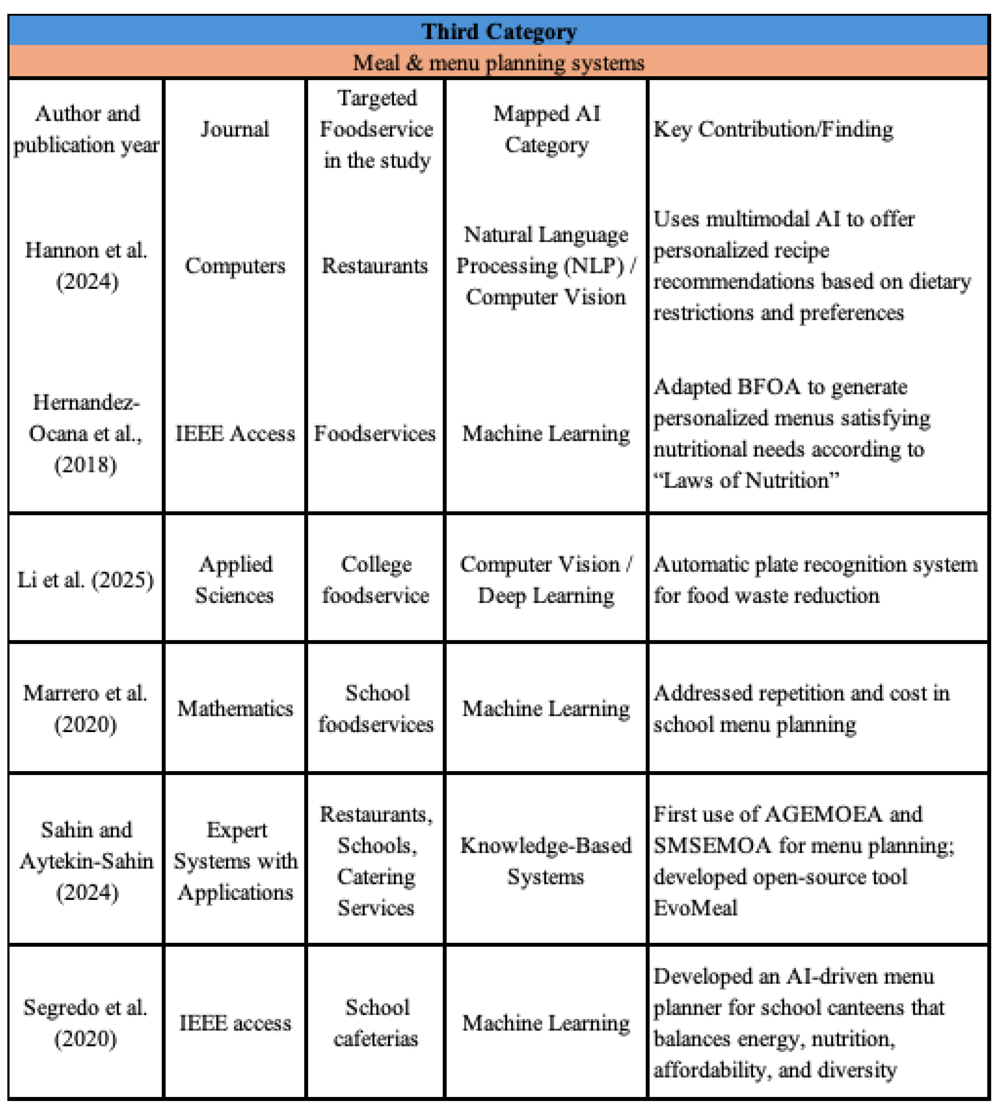 Preprints 200222 g006