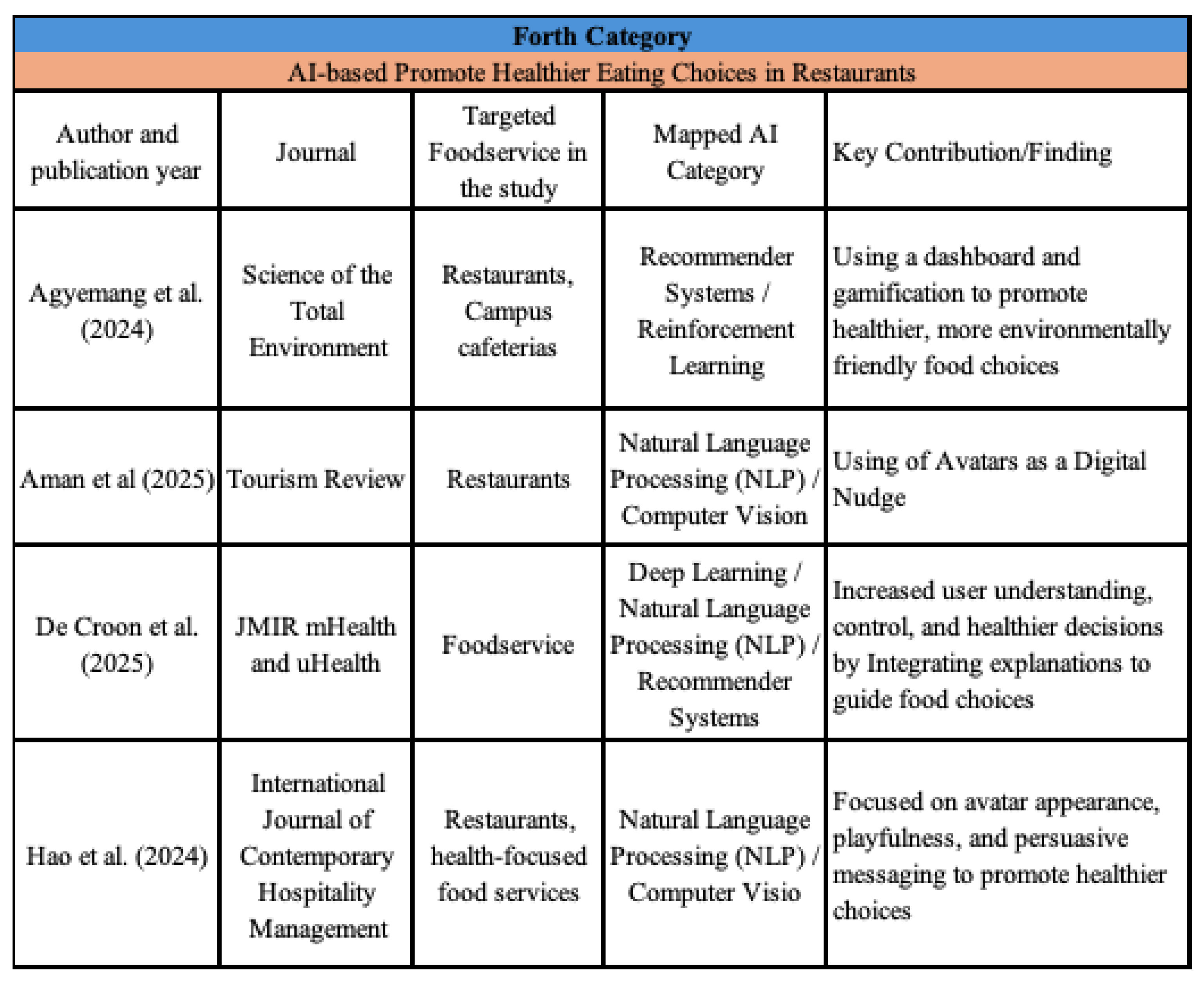 Preprints 200222 g007