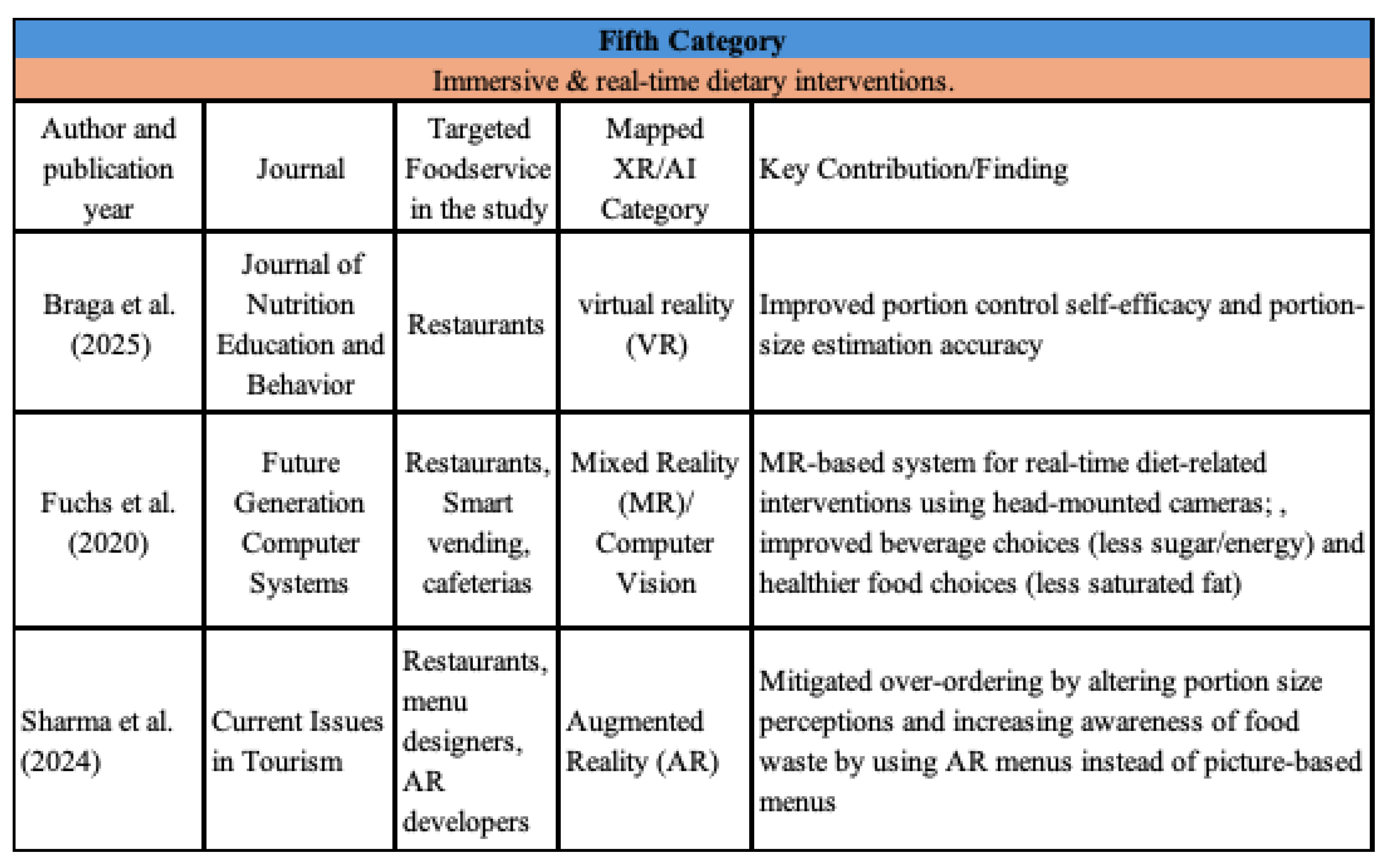 Preprints 200222 g008