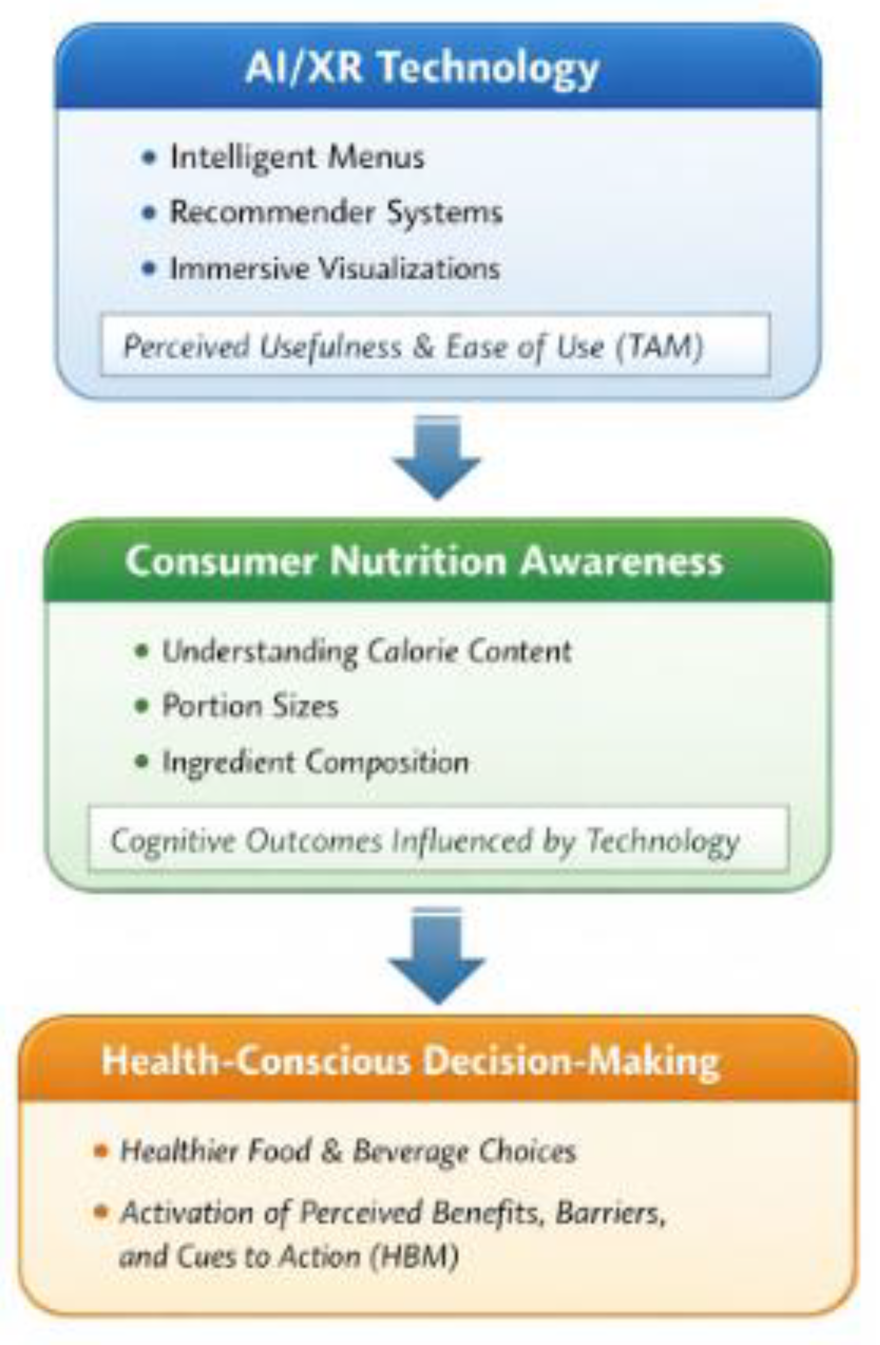 Preprints 200222 g009