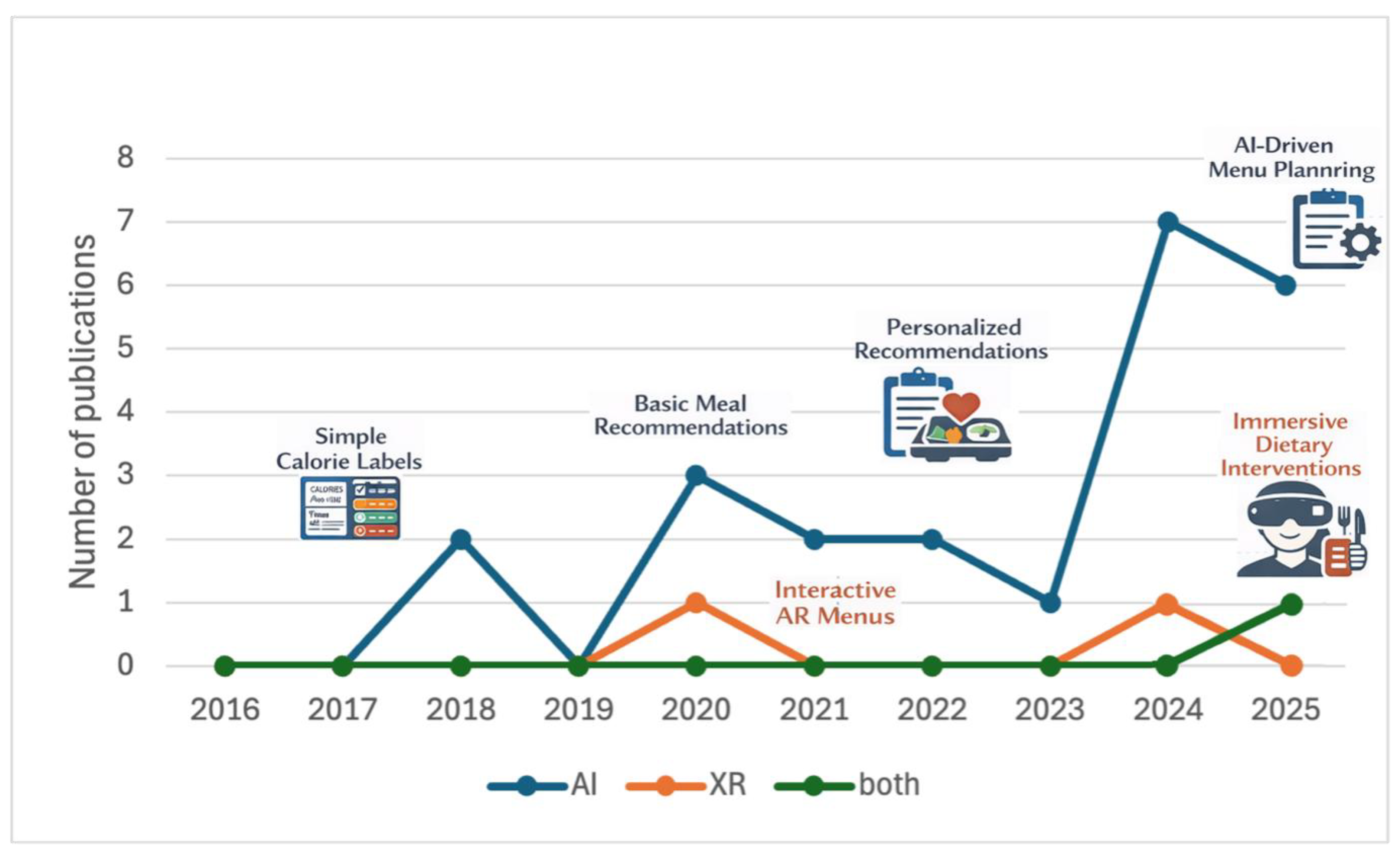 Preprints 200222 g010