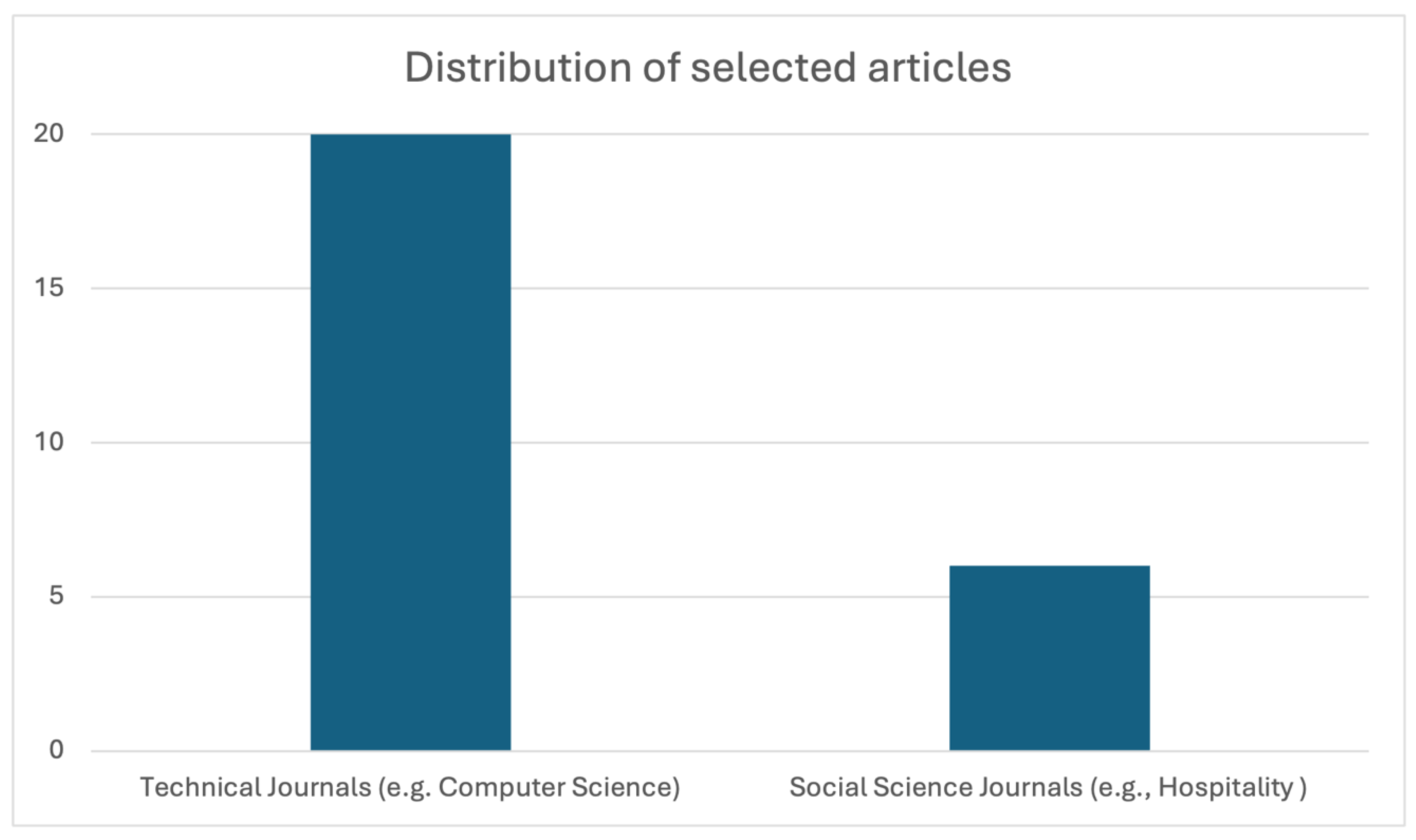 Preprints 200222 g011