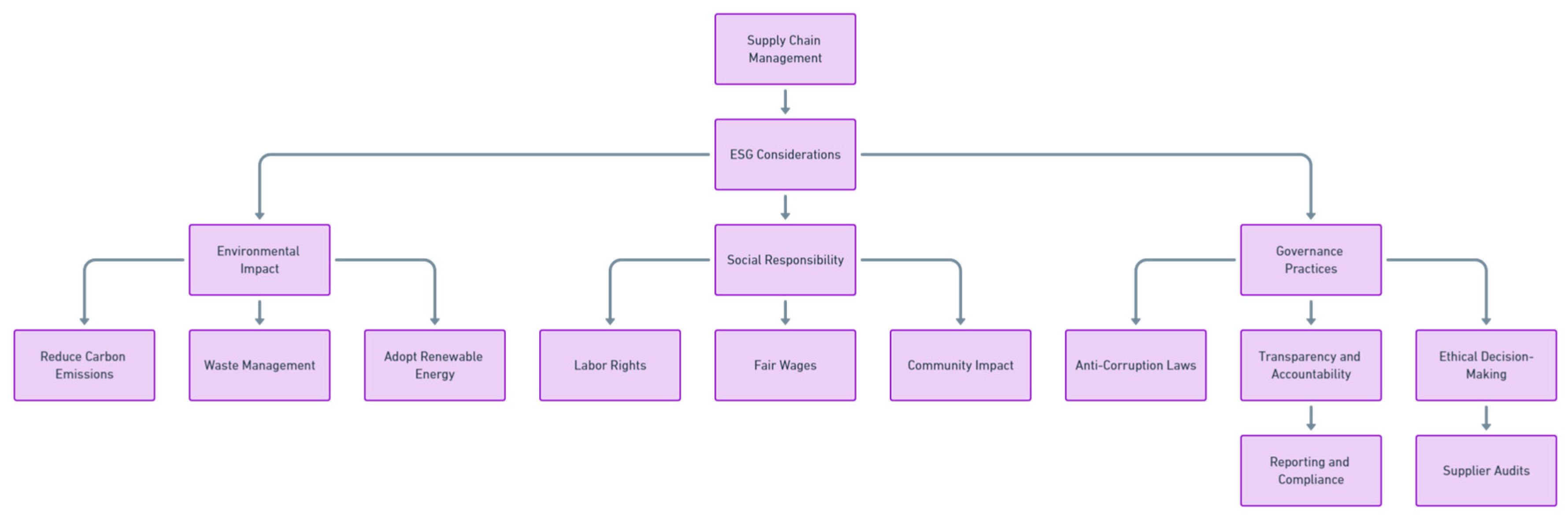 Preprints 139811 i001