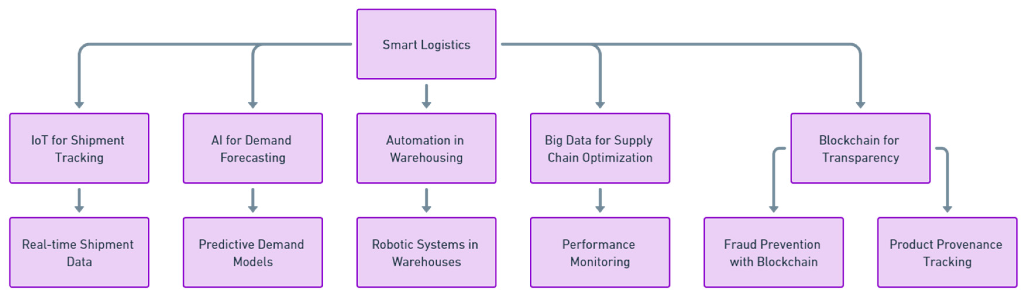 Preprints 139811 i002
