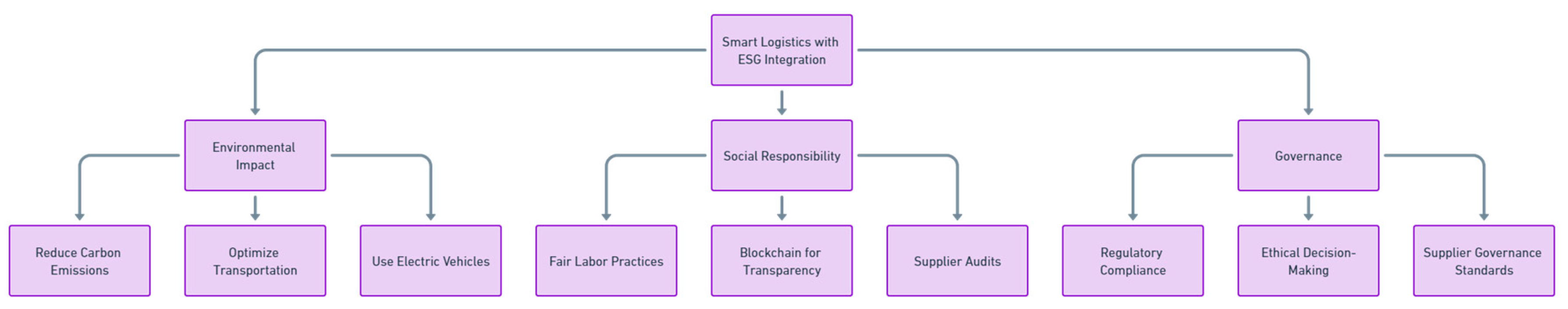 Preprints 139811 i003