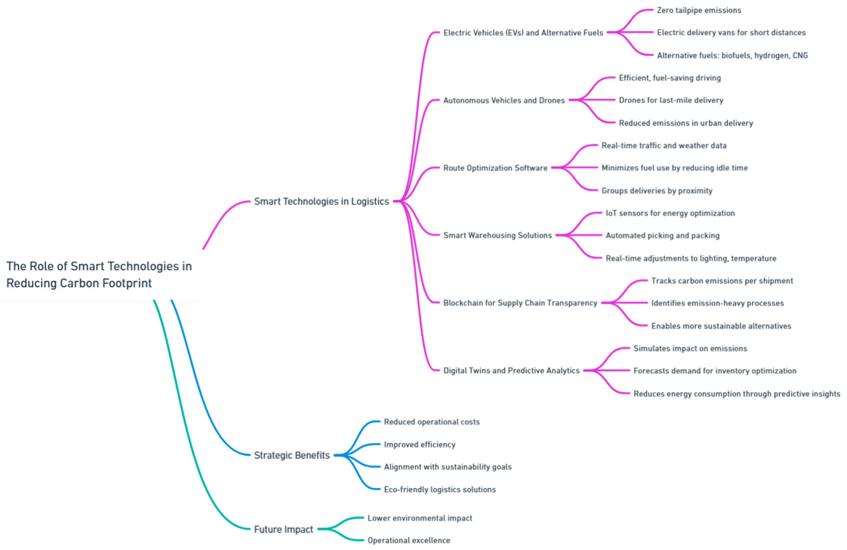 Preprints 139811 i004