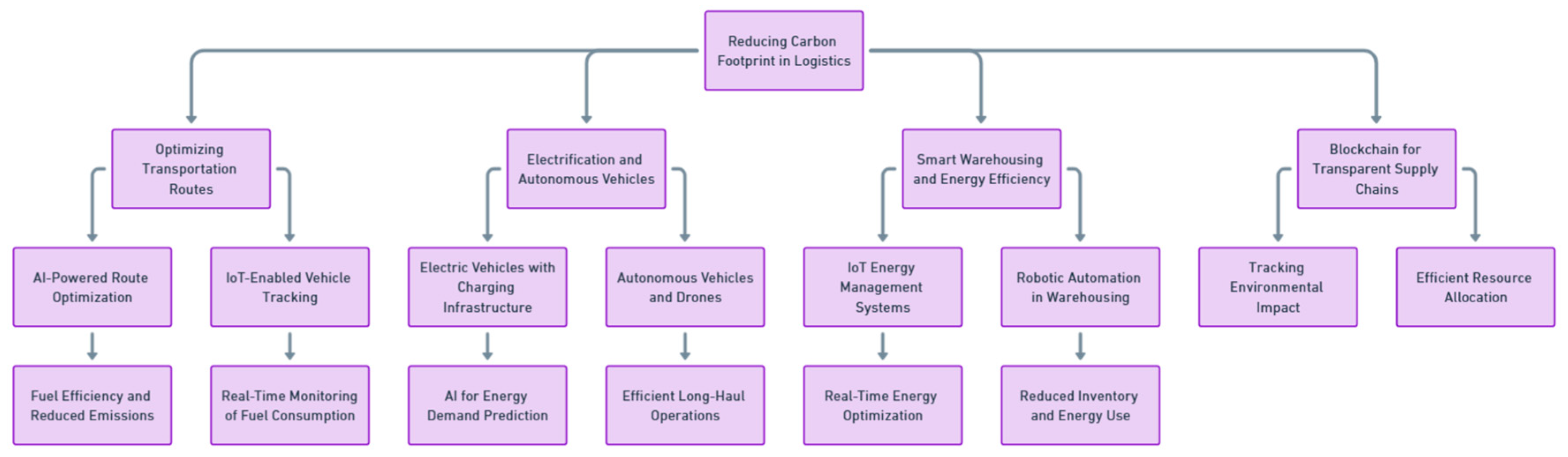 Preprints 139811 i007