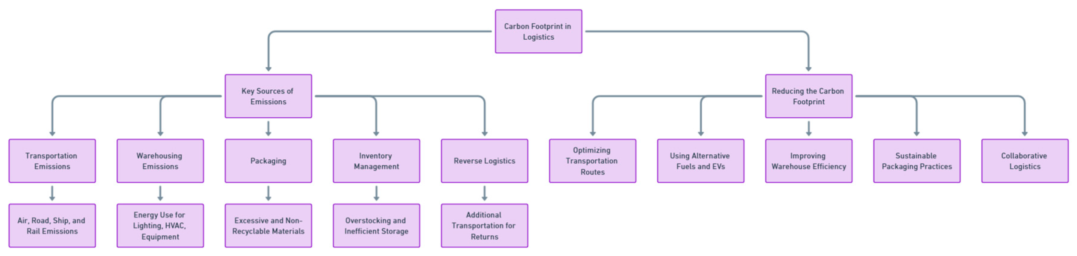 Preprints 139811 i008