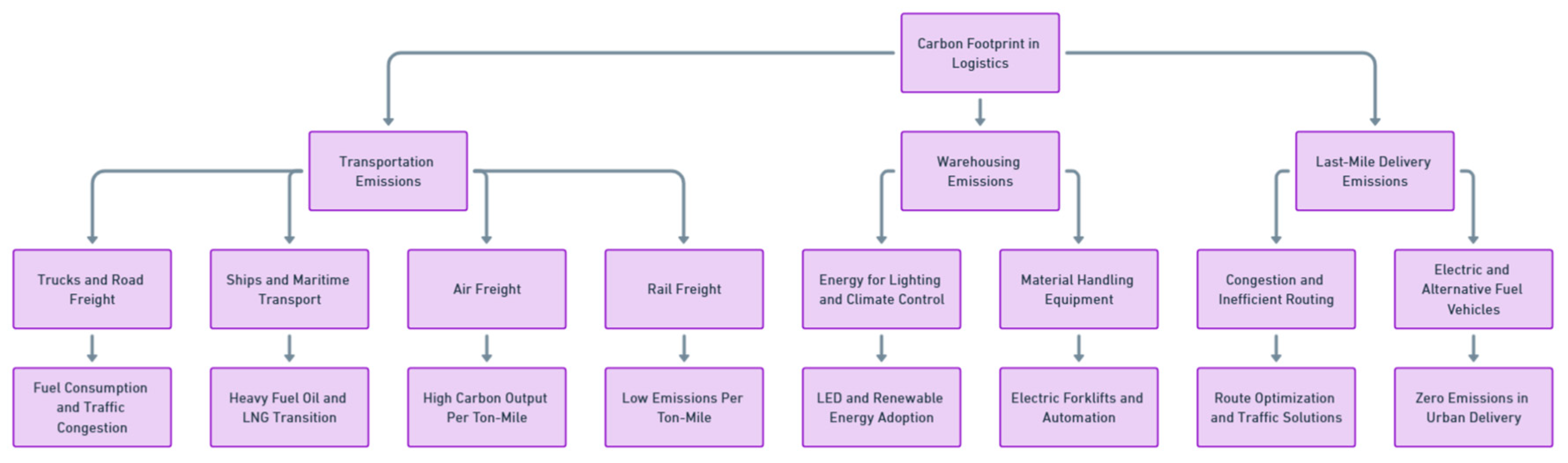 Preprints 139811 i009