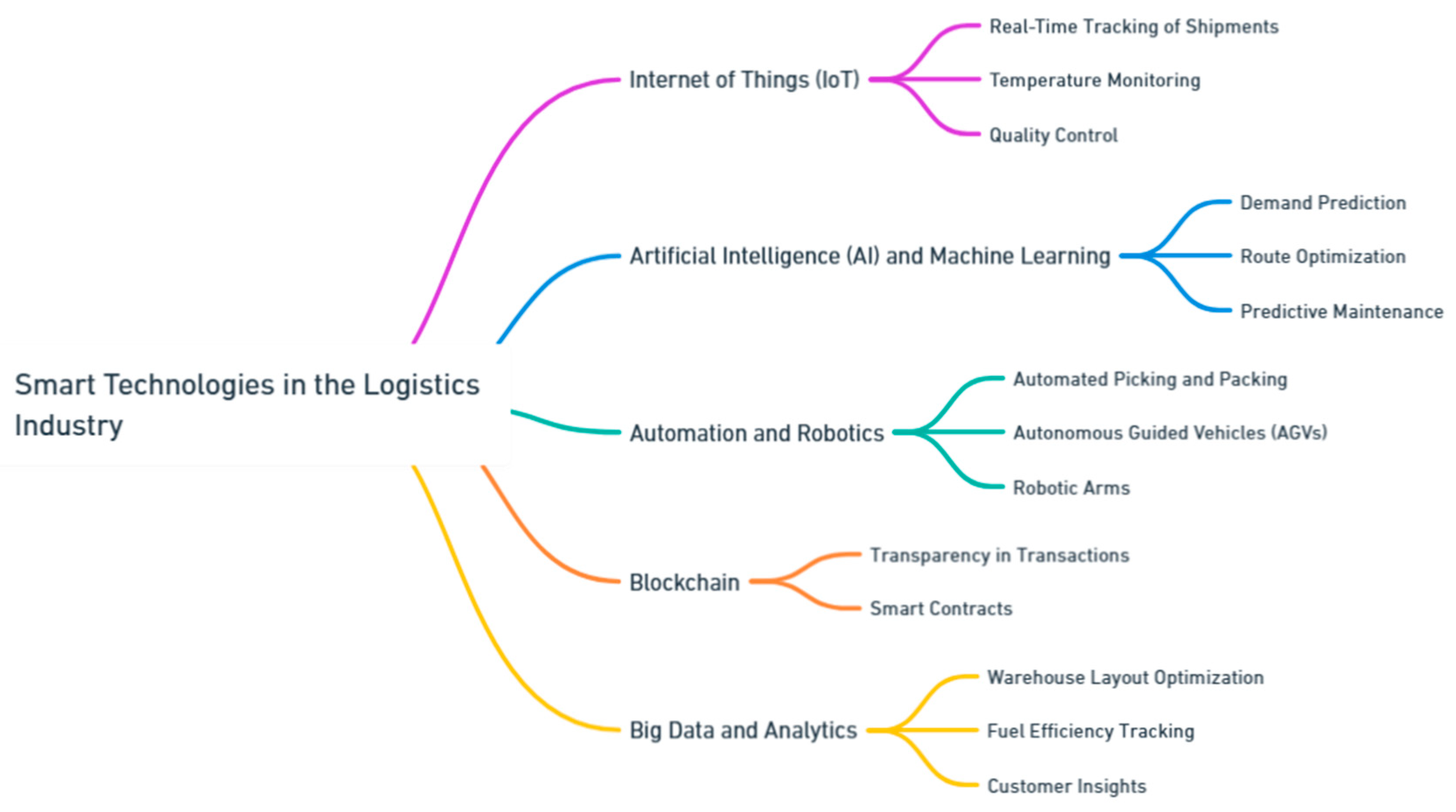 Preprints 139811 i010