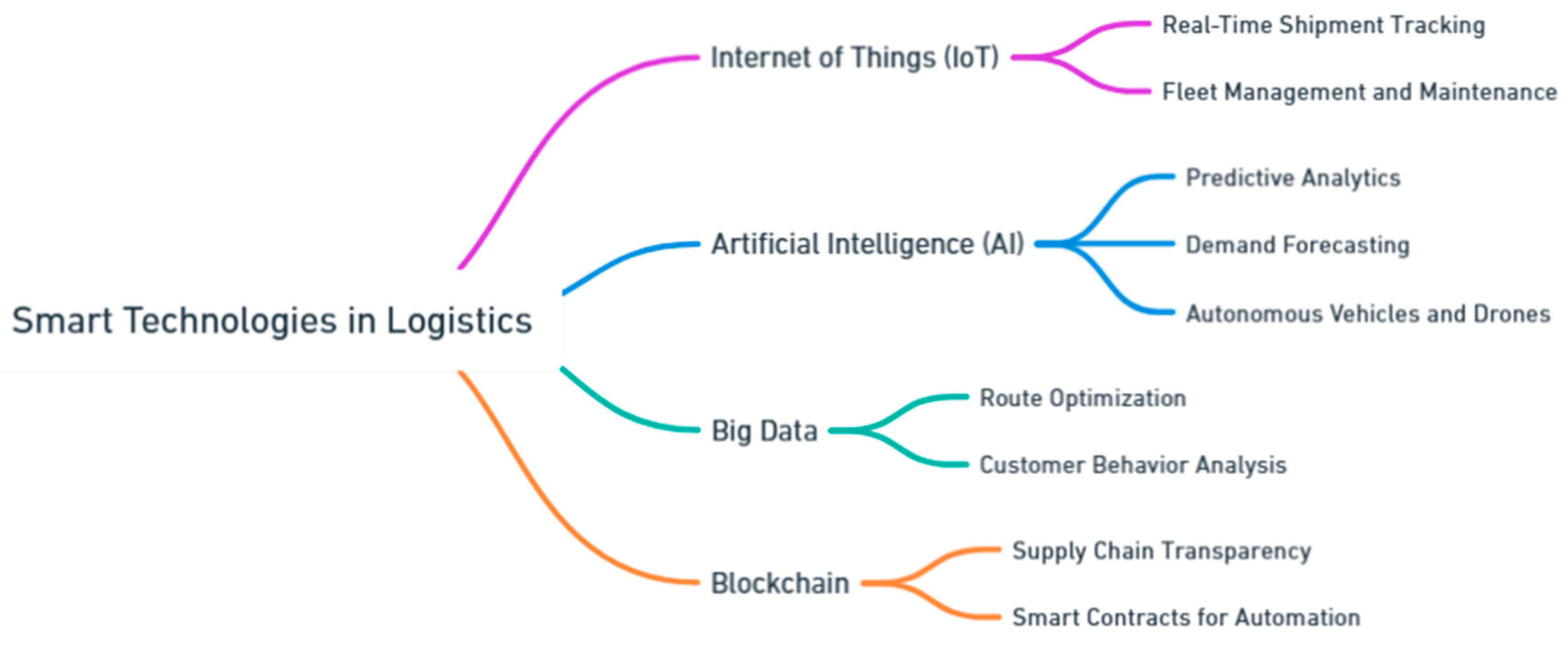 Preprints 139811 i011