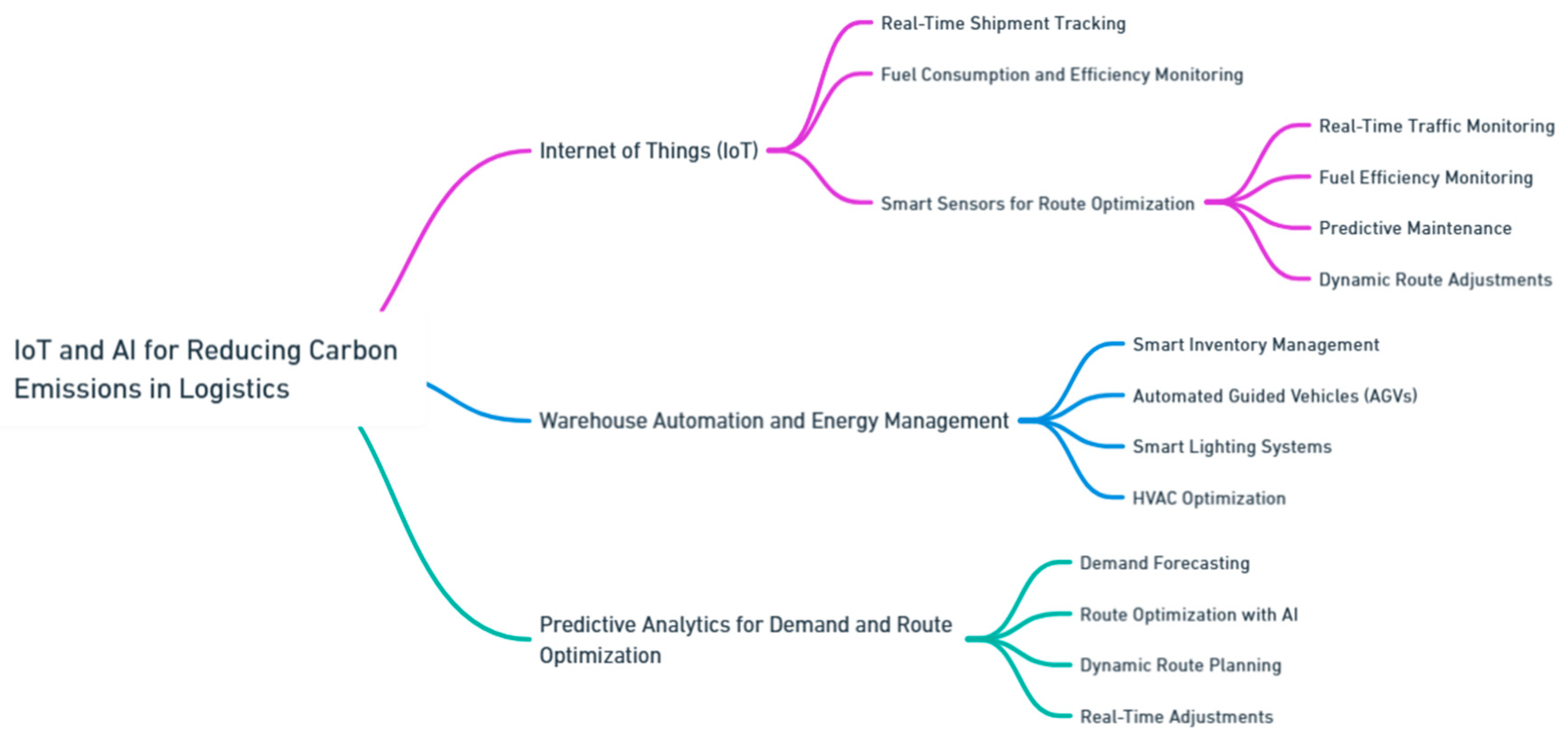 Preprints 139811 i012