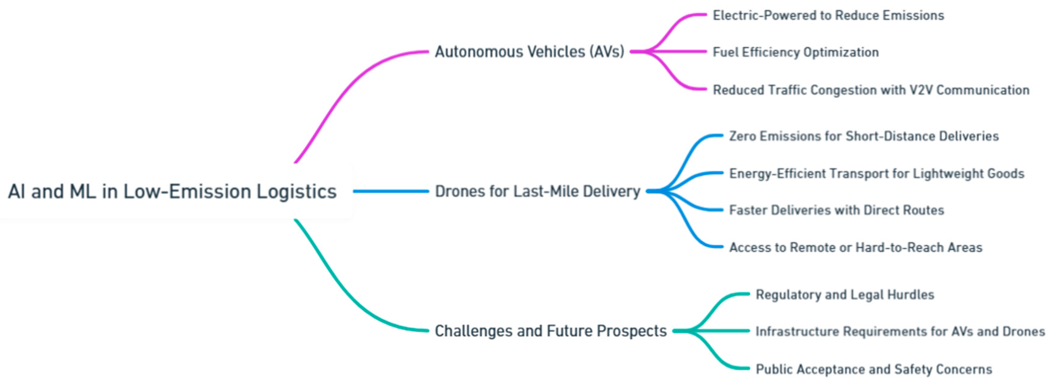Preprints 139811 i013