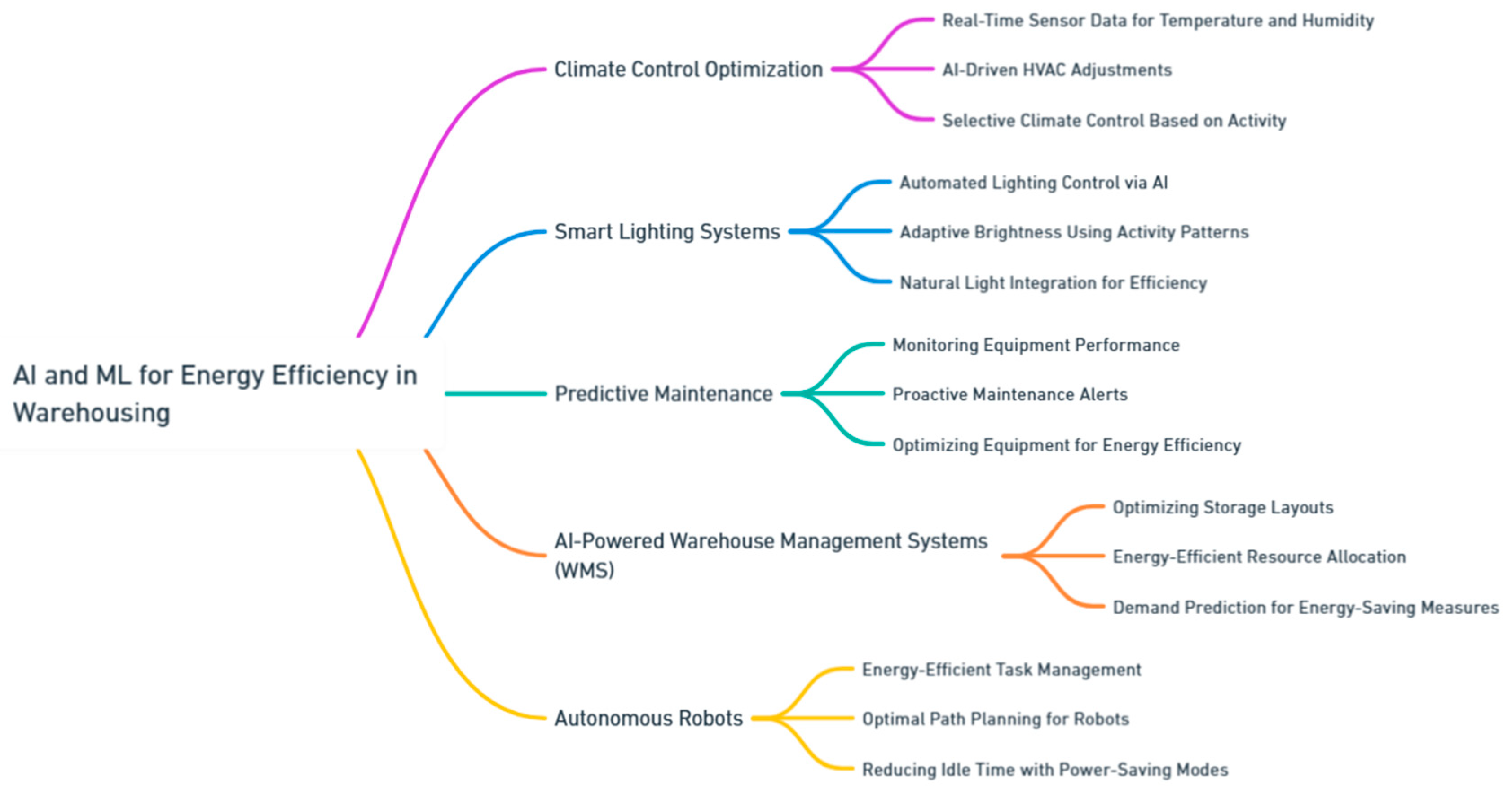 Preprints 139811 i014