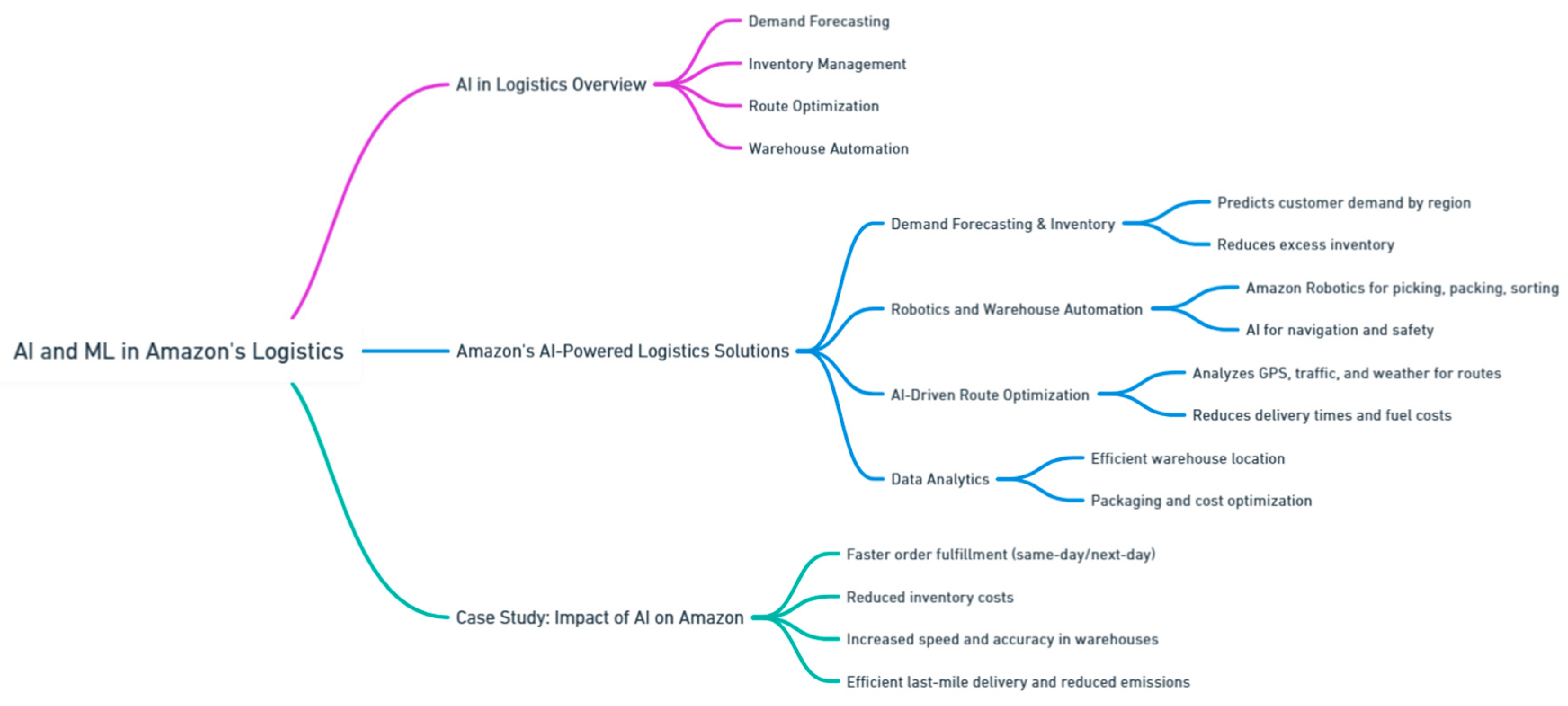 Preprints 139811 i015