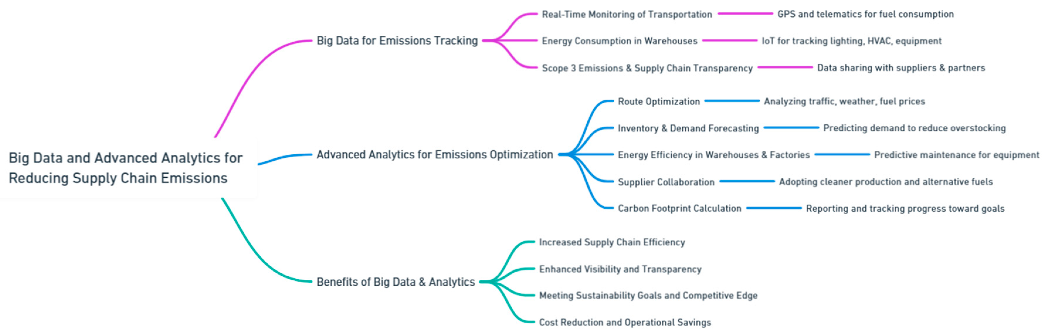 Preprints 139811 i016