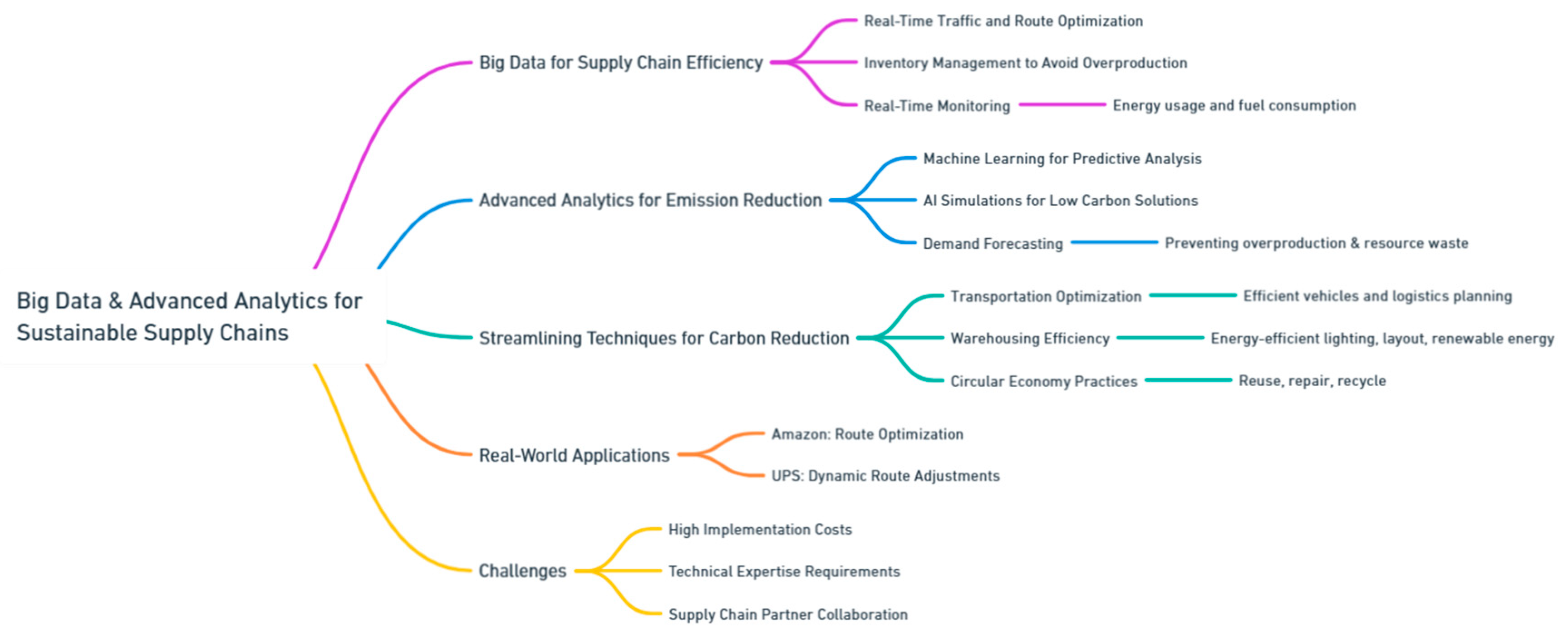 Preprints 139811 i018