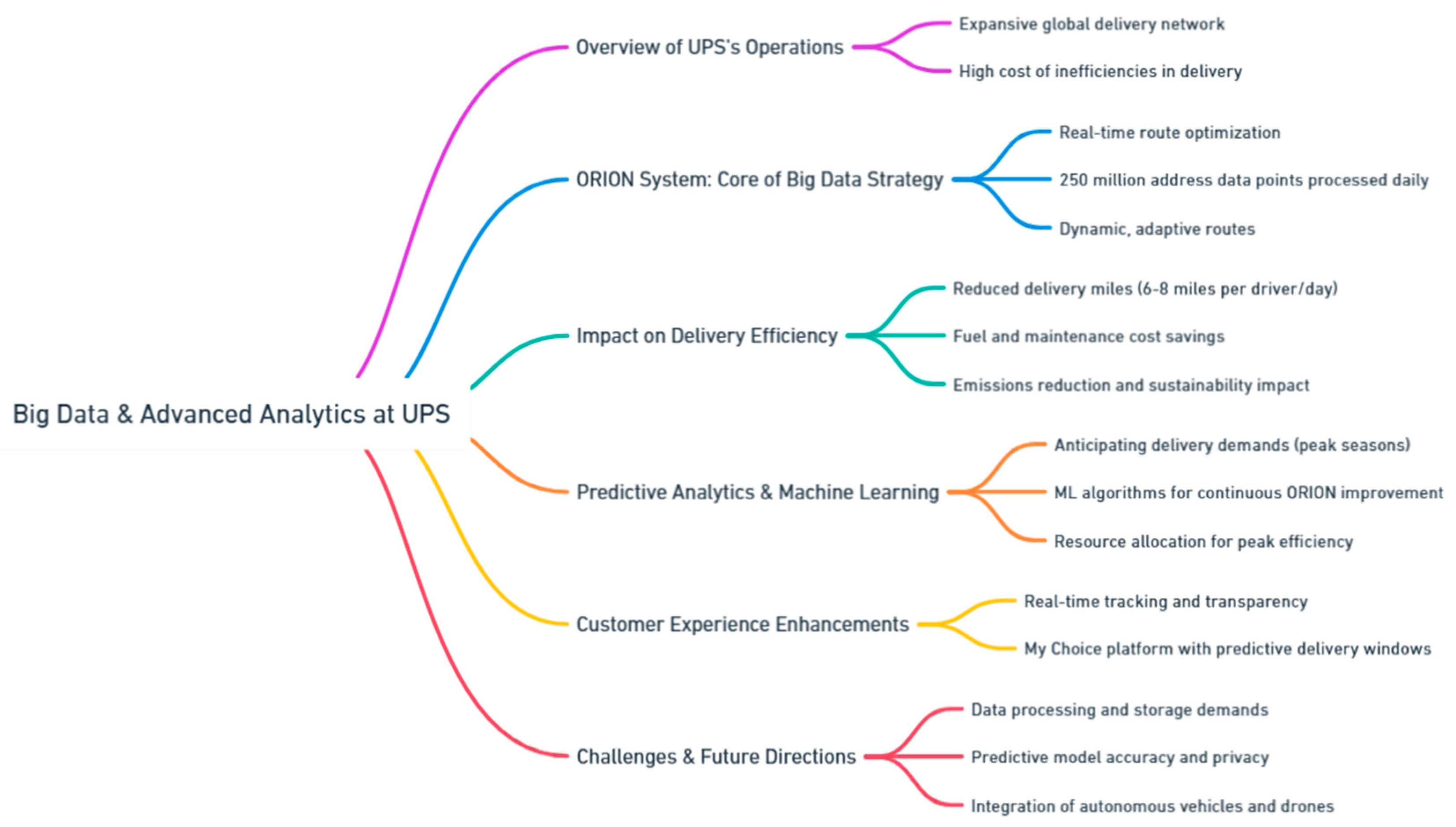 Preprints 139811 i019