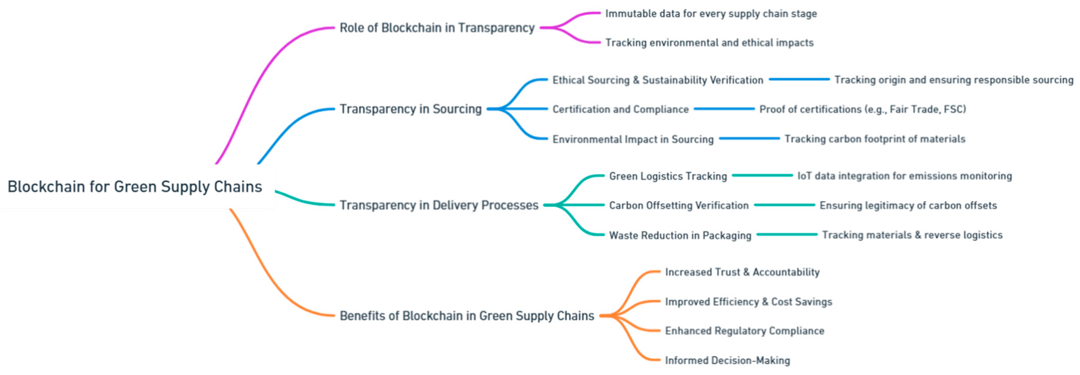 Preprints 139811 i020