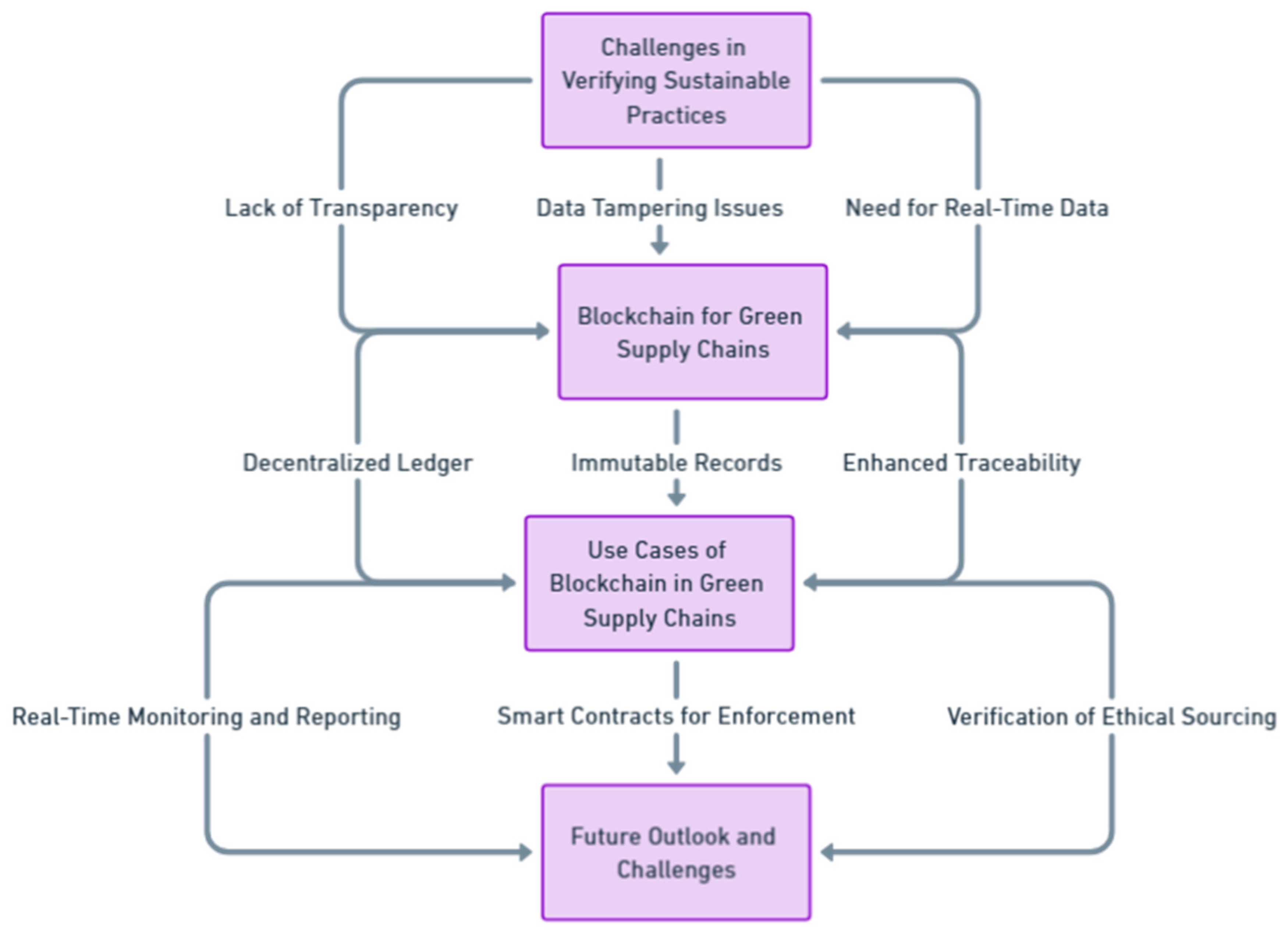 Preprints 139811 i021
