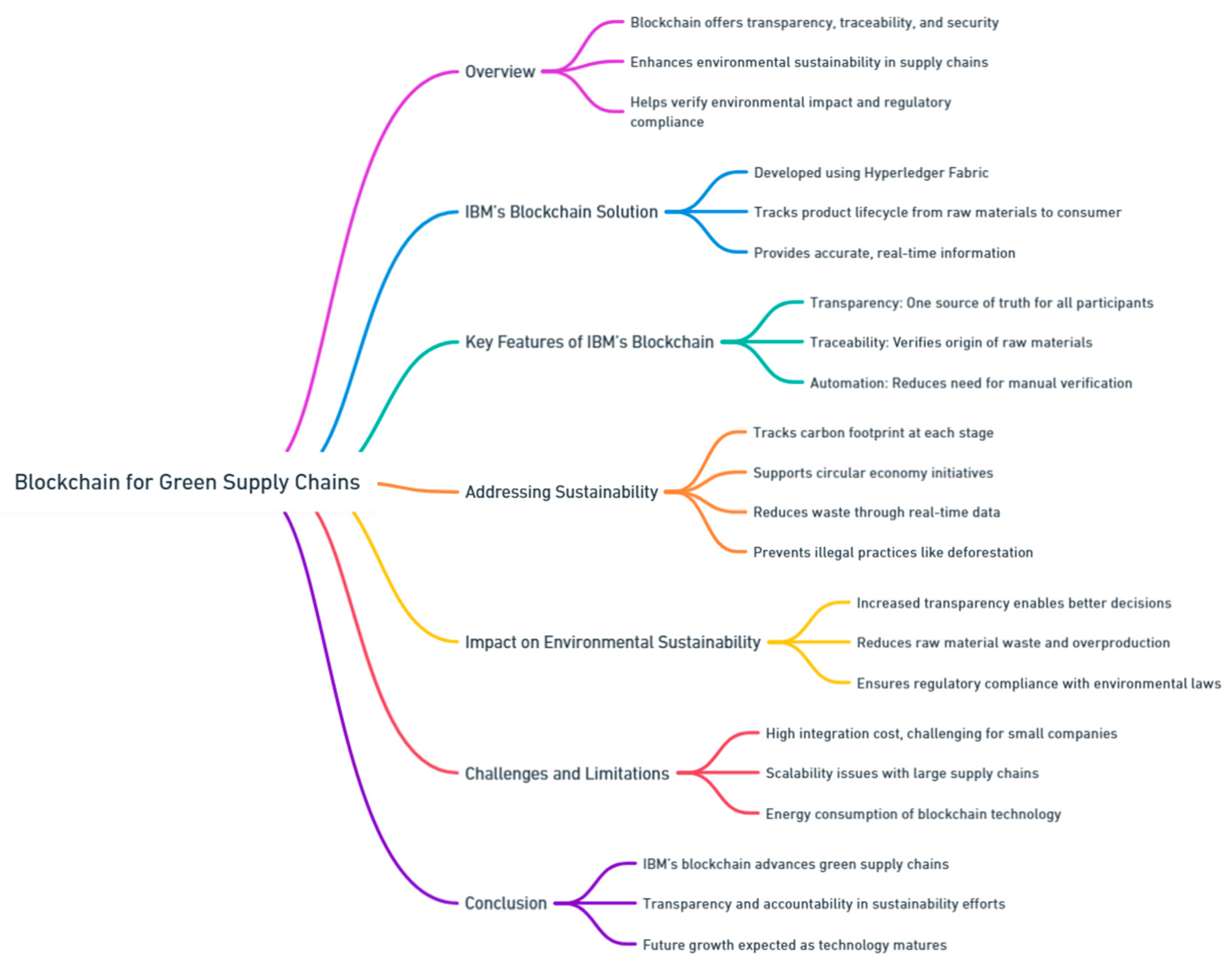 Preprints 139811 i023