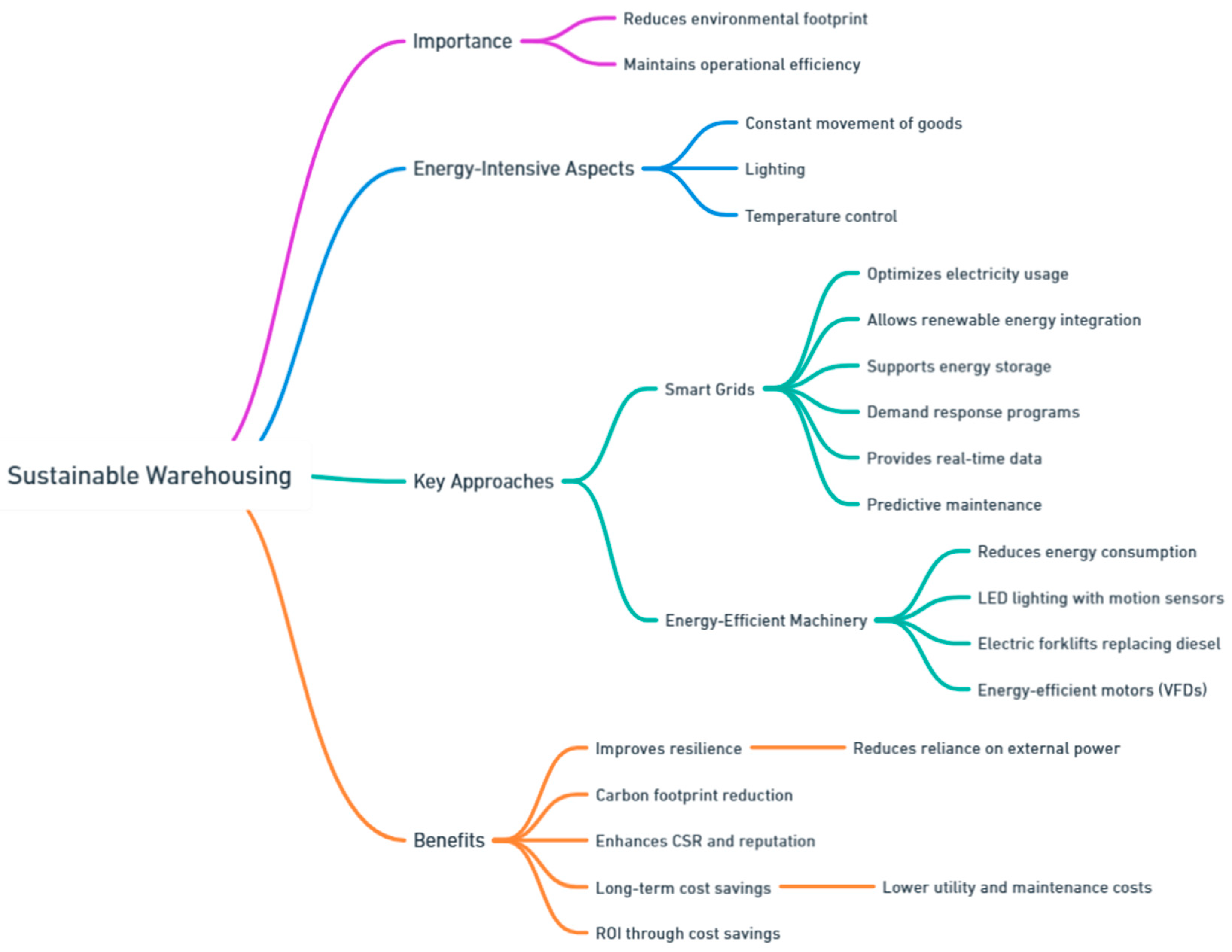 Preprints 139811 i025