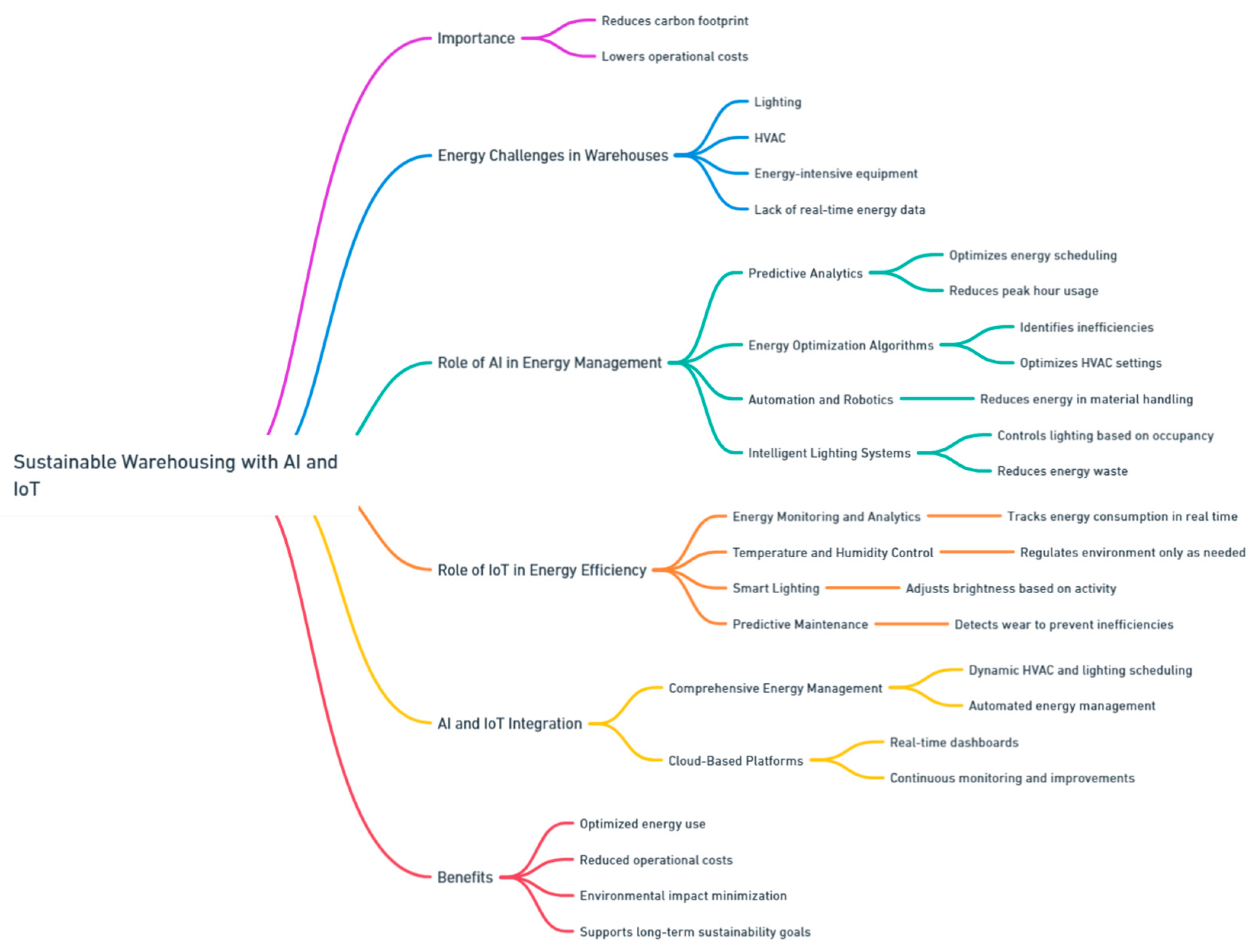 Preprints 139811 i026