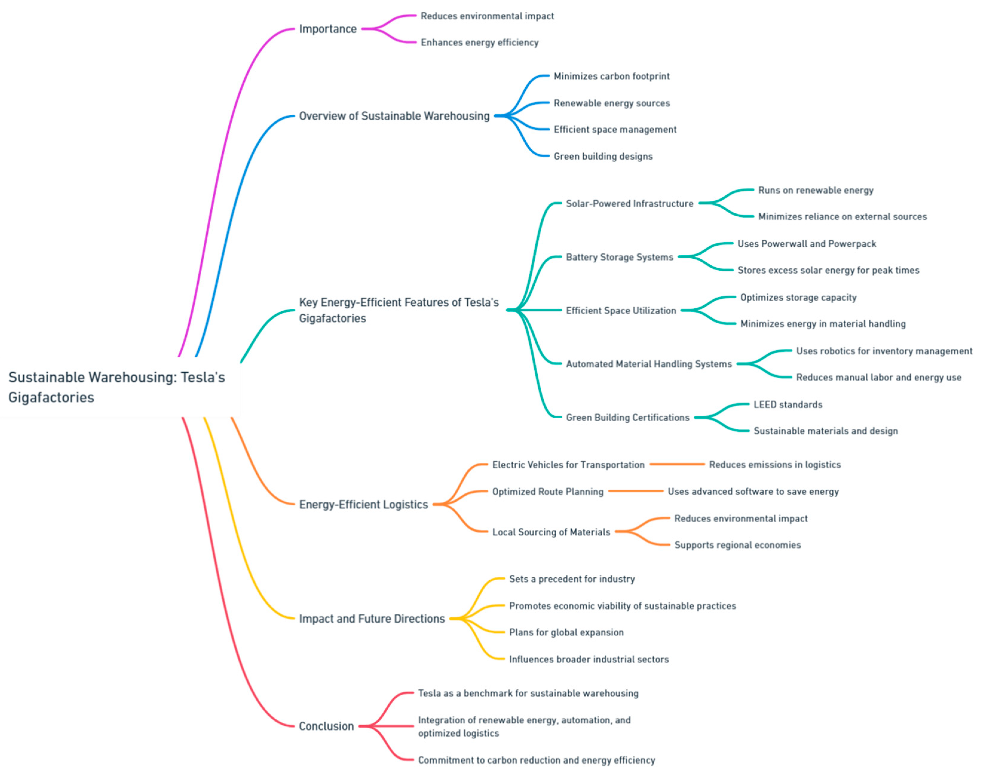 Preprints 139811 i027